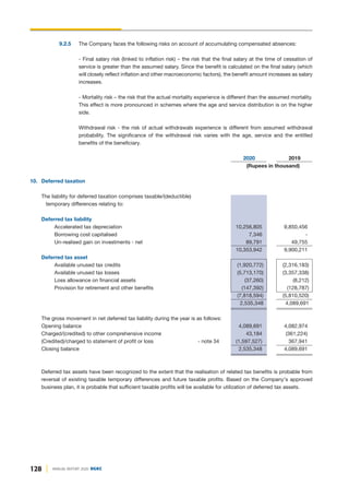 128 ANNUAL REPORT 2020 DGKC
9.2.5 The Company faces the following risks on account of accumulating compensated absences:
- Final salary risk (linked to inflation risk) – the risk that the final salary at the time of cessation of
service is greater than the assumed salary. Since the benefit is calculated on the final salary (which
will closely reflect inflation and other macroeconomic factors), the benefit amount increases as salary
increases.
- Mortality risk – the risk that the actual mortality experience is different than the assumed mortality.
This effect is more pronounced in schemes where the age and service distribution is on the higher
side.
Withdrawal risk - the risk of actual withdrawals experience is different from assumed withdrawal
probability. The significance of the withdrawal risk varies with the age, service and the entitled
benefits of the beneficiary.
2020 2019
(Rupees in thousand)
10. Deferred taxation
The liability for deferred taxation comprises taxable/(deductible)
temporary differences relating to:
Deferred tax liability
Accelerated tax depreciation 10,256,805 9,850,456
Borrowing cost capitalised 7,346 -
Un-realised gain on investments - net 89,791 49,755
10,353,942 9,900,211
Deferred tax asset
Available unused tax credits (1,920,772) (2,316,183)
Available unused tax losses (5,713,170) (3,357,338)
Loss allowance on financial assets (37,260) (8,212)
Provision for retirement and other benefits (147,392) (128,787)
(7,818,594) (5,810,520)
2,535,348 4,089,691
The gross movement in net deferred tax liability during the year is as follows:
Opening balance 4,089,691 4,082,974
Charged/(credited) to other comprehensive income 43,184 (361,224)
(Credited)/charged to statement of profit or loss - note 34 (1,597,527) 367,941
Closing balance 2,535,348 4,089,691
Deferred tax assets have been recognized to the extent that the realisation of related tax benefits is probable from
reversal of existing taxable temporary differences and future taxable profits. Based on the Company's approved
business plan, it is probable that sufficient taxable profits will be available for utilization of deferred tax assets.
 