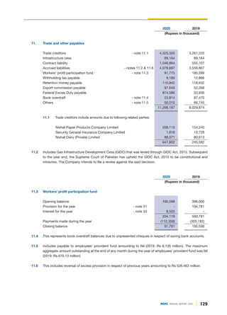 129
DGKC ANNUAL REPORT 2020
2020 2019
(Rupees in thousand)
11. Trade and other payables
Trade creditors - note 11.1 4,325,320 3,261,220
Infrastructure cess 89,164 89,164
Contract liability 1,546,864 555,107
Accrued liabilities - notes 11.2 & 11.6 4,078,887 3,556,867
Workers' profit participation fund - note 11.3 91,775 195,599
Withholding tax payable 9,185 12,866
Retention money payable 110,942 118,632
Export commission payable 97,640 52,268
Federal Excise Duty payable 874,586 33,936
Book overdraft - note 11.4 23,814 87,470
Others - note 11.5 50,010 66,745
11,298,187 8,029,874
11.1 Trade creditors include amounts due to following related parties:
Nishat Paper Products Company Limited 558,115 154,240
Security General Insurance Company Limited 1,616 10,729
Nishat Dairy (Private) Limited 88,071 80,613
647,802 245,582
11.2 Includes Gas Infrastructure Development Cess (GIDC) that was levied through GIDC Act, 2015. Subsequent
to the year end, the Supreme Court of Pakistan has upheld the GIDC Act, 2015 to be constitutional and
intravires. The Company intends to file a review against the said decision.
2020 2019
(Rupees in thousand)
11.3 Workers' profit participation fund
Opening balance 195,599 396,000
Provision for the year - note 31 - 104,781
Interest for the year - note 33 8,520 -
204,119 500,781
Payments made during the year (112,358) (305,182)
Closing balance 91,761 195,599
11.4 This represents book overdraft balances due to unpresented cheques in respect of saving bank accounts.
11.5 Includes payable to employees' provident fund amounting to Nil (2019: Rs 6.135 million). The maximum
aggregate amount outstanding at the end of any month during the year of employees' provident fund was Nil
(2019: Rs 670.13 million)
11.6 This includes reversal of excess provision in respect of previous years amounting to Rs 526.463 million.
 