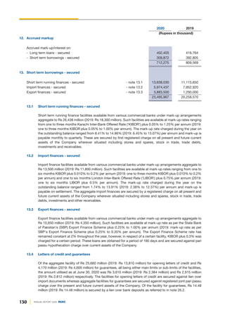 130 ANNUAL REPORT 2020 DGKC
2020 2019
(Rupees in thousand)
12. Accrued markup
Accrued mark-up/interest on:
- Long term loans - secured 402,403 416,764
- Short term borrowings - secured 309,872 392,805
712,275 809,569
13. Short term borrowings - secured
Short term running finances - secured - note 13.1 13,638,030 11,115,650
Import finances - secured - note 13.2 5,974,437 7,852,920
Export finances - secured - note 13.3 3,883,500 1,290,000
23,495,967 20,258,570
13.1 Short term running finances - secured
Short term running finance facilities available from various commercial banks under mark-up arrangements
aggregate to Rs 26,438 million (2019: Rs 18,300 million). Such facilities are available at mark-up rates ranging
from one to three months Karachi Inter-Bank Offered Rate ('KIBOR') plus 0.05% to 1.25% per annum (2019:
one to three months KIBOR plus 0.05% to 1.00% per annum). The mark-up rate charged during the year on
the outstanding balance ranged from 8.41% to 14.86% (2019: 6.45% to 13.07%) per annum and mark-up is
payable monthly to quarterly. These are secured by first registered charge on all present and future current
assets of the Company wherever situated including stores and spares, stock in trade, trade debts,
investments and receivables.
13.2 Import finances - secured
Import finance facilities available from various commercial banks under mark-up arrangements aggregate to
Rs 13,500 million (2019: Rs 11,800 million). Such facilities are available at mark-up rates ranging from one to
six months KIBOR plus 0.010% to 0.2% per annum (2019: one to three months KIBOR plus 0.010% to 0.2%
per annum) and one to six months London Inter-Bank Offered Rate ('LIBOR') plus 0.75% per annum (2019:
one to six months LIBOR plus 0.5% per annum). The mark-up rate charged during the year on the
outstanding balance ranged from 1.74% to 13.91% (2019: 2.38% to 12.37%) per annum and mark-up is
payable on settlement. The aggregate import finances are secured by a registered charge on all present and
future current assets of the Company wherever situated including stores and spares, stock in trade, trade
debts, investments and other receivables.
13.3 Export finances - secured
Export finance facilities available from various commercial banks under mark-up arrangements aggregate to
Rs 10,650 million (2019: Rs 4,350 million). Such facilities are available at mark-up rate as per the State Bank
of Pakistan's (SBP) Export Finance Scheme plus 0.25% to 1.00% per annum (2019: mark-up rate as per
SBP's Export Finance Scheme plus 0.25% to 0.35% per annum). The Export Finance Scheme rate has
remained constant at 2% throughout the year, however, in respect of a certain facility, KIBOR plus 0.3% was
charged for a certain period. These loans are obtained for a period of 180 days and are secured against pari
passu hypothecation charge over current assets of the Company.
13.4 Letters of credit and guarantees
Of the aggregate facility of Rs 25,660 million (2019: Rs 13,810 million) for opening letters of credit and Rs
4,170 million (2019: Rs 4,600 million) for guarantees, all being either main limits or sub-limits of the facilities,
the amount utilised as at June 30, 2020 was Rs 3,610 million (2019: Rs 2,384 million) and Rs 2,915 million
(2019: Rs 2,812 million) respectively. The facilities for opening letters of credit are secured against lien over
import documents whereas aggregate facilities for guarantees are secured against registered joint pari passu
charge over the present and future current assets of the Company. Of the facility for guarantees, Rs 14.48
million (2019: Rs 14.48 million) is secured by a lien over bank deposits as referred to in note 26.2.
 