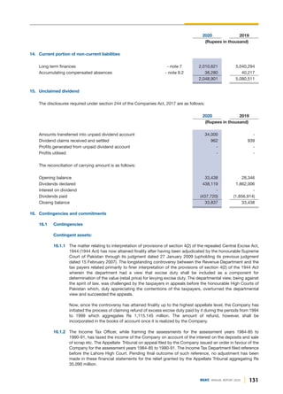 131
DGKC ANNUAL REPORT 2020
2020 2019
(Rupees in thousand)
14. Current portion of non-current liabilities
Long term finances - note 7 2,010,621 5,040,294
Accumulating compensated absences - note 9.2 38,280 40,217
2,048,901 5,080,511
15. Unclaimed dividend
The disclosures required under section 244 of the Companies Act, 2017 are as follows:
2020 2019
(Rupees in thousand)
Amounts transferred into unpaid dividend account 34,000 -
Dividend claims received and settled 962 939
Profits generated from unpaid dividend account - -
Profits utilised - -
The reconciliation of carrying amount is as follows:
Opening balance 33,438 28,346
Dividends declared 438,119 1,862,006
Interest on dividend - -
Dividends paid (437,720) (1,856,914)
Closing balance 33,837 33,438
16. Contingencies and commitments
16.1 Contingencies
Contingent assets:
16.1.1 The matter relating to interpretation of provisions of section 4(2) of the repealed Central Excise Act,
1944 (1944 Act) has now attained finality after having been adjudicated by the honourable Supreme
Court of Pakistan through its judgment dated 27 January 2009 (upholding its previous judgment
dated 15 February 2007). The longstanding controversy between the Revenue Department and the
tax payers related primarily to finer interpretation of the provisions of section 4(2) of the 1944 Act
wherein the department had a view that excise duty shall be included as a component for
determination of the value (retail price) for levying excise duty. The departmental view, being against
the spirit of law, was challenged by the taxpayers in appeals before the honourable High Courts of
Pakistan which, duly appreciating the contentions of the taxpayers, overturned the departmental
view and succeeded the appeals.
Now, since the controversy has attained finality up to the highest appellate level, the Company has
initiated the process of claiming refund of excess excise duty paid by it during the periods from 1994
to 1999 which aggregates Rs 1,115.145 million. The amount of refund, however, shall be
incorporated in the books of account once it is realized by the Company.
16.1.2 The Income Tax Officer, while framing the assessments for the assessment years 1984-85 to
1990-91, has taxed the income of the Company on account of the interest on the deposits and sale
of scrap etc. The Appellate Tribunal on appeal filed by the Company issued an order in favour of the
Company for the assessment years 1984-85 to 1990-91. The Income Tax Department filed reference
before the Lahore High Court. Pending final outcome of such reference, no adjustment has been
made in these financial statements for the relief granted by the Appellate Tribunal aggregating Rs
35.090 million.
 