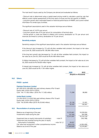 142 ANNUAL REPORT 2020 DGKC
The main level 3 inputs used by the Company are derived and evaluated as follows:
- Discount rate is determined using a capital asset pricing model to calculate a post-tax rate that
reflects current market assessments of the time value of money and the risk specific to HNMPL.
- Long term growth rate is estimated based on historical performance of HNMPL and current market
information for similar type of entities.
The significant assumptions used in this valuation technique are as follows:
- Discount rate of 14.87% per annum.
- Long term growth rate of 2% per annum for computation of terminal value.
- Annual growth in costs are linked to inflation and currency devaluation at 7% per annum and
revenues are linked to currency devaluation at 7% per annum.
Sensitivity analysis
Sensitivity analysis of the significant assumptions used in the valuation technique are as follows:
If the discount rate increases by 1% with all other variables held constant, the impact on fair value
as at June 30, 2020 would be Rs 138.288 million lower.
If the long term growth rate decreases by 1% with all other variables held constant, the impact on
fair value as at June 30, 2020 would be Rs 84.468 million lower.
If inflation decreases by 1% with all other variables held constant, the impact on fair value as at June
30, 2020 would be Rs 36.628 million higher.
If interest rate increases by 1% with all other variables held constant, the impact on fair value as at
June 30, 2020 would be Rs 17.94 million higher.
2020 2019
(Rupees in thousand)
18.2 Others
FVOCI - quoted:
Pakistan Petroleum Limited
821,626 (2019: 684,689) fully paid ordinary shares of Rs 10 each
Equity held: 0.03% (2019: 0.03%)
Cost - Rs 117.405 million (2019: Rs 117.405 million) 71,299 98,890
United Bank Limited
214,354 (2019: 214,354) fully paid ordinary shares of Rs 10 each
Equity held: 0.02% (2019: 0.02%)
Cost - Rs 33.646 million (2019: Rs 33.646 million) 22,156 31,591
93,455 130,481
18.3 Reconciliation of carrying amount
Balance as at beginning of the year 12,276,961 16,259,564
Investments made during the year 197,500 464,586
12,474,461 16,724,150
Impairment loss on equity instruments of subsidiary - note 31 - (162,789)
Impairment loss reversed during the year on equity
instruments of subsidiary - note 18.1.2 28,937 -
Fair value loss recognized in other comprehensive income (653,570) (4,284,400)
Balance as at end of the year 11,849,828 12,276,961
 