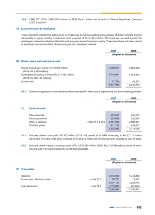 143
DGKC ANNUAL REPORT 2020
18.4 3,860,267 (2019: 3,860,267) shares of MCB Bank Limited are blocked in Central Depository Company
('CDC') account.
19. Long term loans to employees
These represent interest free loans given to employees for house building and purchase of motor vehicles and are
recoverable in equal monthly instalments over a period of 24 to 96 months. The loans are secured against the
employees' respective retirement benefits and are given as per Company's policy. These loans have not been carried
at amortised cost as the effect of discounting is not considered material.
2020 2019
(Rupees in thousand)
20. Stores, spare parts and loose tools
Stores [including in transit: Rs 16.973 million 2,469,974 4,565,609
(2019: Rs 5.563 million)]
Spare parts [including in transit Rs 277.493 million 5,710,691 4,628,854
(2019: Rs 188.185 million)]
Loose tools 57,325 45,801
8,237,990 9,240,264
20.1 Stores and spare parts include items which may result in fixed capital expenditure but are not distinguishable.
2020 2019
(Rupees in thousand)
21. Stock-in-trade
Raw materials 225,907 246,673
Packing material 353,699 236,287
Work-in-process - notes 21.1 & 21.2 3,361,646 2,802,481
Finished goods 411,743 428,617
4,352,995 3,714,058
21.1 Includes clinker costing Rs 263.423 million (2019: Nil) carried at its NRV amounting to Rs 237.15 million
(2019: Nil). The NRV write down expense of Rs 26.272 million (2019: Nil) has been charged to cost of sales.
21.2 Includes clinker having a carrying value of Rs 3,329.582 million (2019: Rs 2,755.69 million), some of which
may be sold in its current state but is not distinguishable.
2020 2019
(Rupees in thousand)
22. Trade debts
Secured 2,476,922 1,242,886
Unsecured - Related parties - note 22.1 20,271 13,657
2,497,193 1,256,543
Loss allowance - note 22.2 (211,109) (64,662)
2,286,084 1,191,881
 