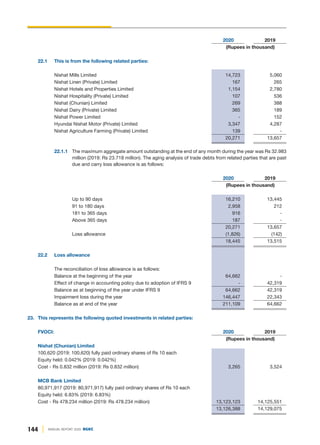 2020 2019
(Rupees in thousand)
22.1 This is from the following related parties:
Nishat Mills Limited 14,723 5,060
Nishat Linen (Private) Limited 167 265
Nishat Hotels and Properties Limited 1,154 2,780
Nishat Hospitality (Private) Limited 107 536
Nishat (Chunian) Limited 269 388
Nishat Dairy (Private) Limited 365 189
Nishat Power Limited - 152
Hyundai Nishat Motor (Private) Limited 3,347 4,287
Nishat Agriculture Farming (Private) Limited 139 -
20,271 13,657
22.1.1 The maximum aggregate amount outstanding at the end of any month during the year was Rs 32.983
million (2019: Rs 23.718 million). The aging analysis of trade debts from related parties that are past
due and carry loss allowance is as follows:
2020 2019
(Rupees in thousand)
Up to 90 days 16,210 13,445
91 to 180 days 2,958 212
181 to 365 days 916 -
Above 365 days 187 -
20,271 13,657
Loss allowance (1,826) (142)
18,445 13,515
22.2 Loss allowance
The reconciliation of loss allowance is as follows:
Balance at the beginning of the year 64,662 -
Effect of change in accounting policy due to adoption of IFRS 9 - 42,319
Balance as at beginning of the year under IFRS 9 64,662 42,319
Impairment loss during the year 146,447 22,343
Balance as at end of the year 211,109 64,662
23. This represents the following quoted investments in related parties:
FVOCI: 2020 2019
(Rupees in thousand)
Nishat (Chunian) Limited
100,620 (2019: 100,620) fully paid ordinary shares of Rs 10 each
Equity held: 0.042% (2019: 0.042%)
Cost - Rs 0.832 million (2019: Rs 0.832 million) 3,265 3,524
MCB Bank Limited
80,971,917 (2019: 80,971,917) fully paid ordinary shares of Rs 10 each
Equity held: 6.83% (2019: 6.83%)
Cost - Rs 478.234 million (2019: Rs 478.234 million) 13,123,123 14,125,551
13,126,388 14,129,075
144 ANNUAL REPORT 2020 DGKC
 
