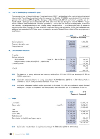 146 ANNUAL REPORT 2020 DGKC
25. Loan to related party - considered good
This represents loan to Nishat Hotels and Properties Limited ('NHPL'), a related party, for meeting its working capital
requirements. The outstanding amount is due for repayment by October 27, 2020 in accordance with the extension
granted in Annual General Meeting of the Company held on October 28, 2019. It carried mark-up at the rate of 1
month KIBOR + 0.5% per annum till October 27, 2019, after which the rate changed to 1 month KIBOR + 1% per
annum. The loan is secured through corporate guarantee of 110% of the loan amount issued by NHPL in favour of
the Company. The effective mark-up rate charged during the period was 13.65% per annum which is above the
borrowing cost of the Company. In case of default in payment of principal or mark-up, NHPL shall be liable to pay
additional sum equivalent to 7.5% per annum of respective amount of default. Reconciliation of the carrying amount
is as follows:
2020 2019
(Rupees in thousand)
Opening balance 1,000,000 1,000,000
Recovery during the year (235,000) -
Closing balance 765,000 1,000,000
26. Cash and bank balances
At banks:
Savings accounts
Local currency - note 26.1 and 26.2 & 26.3 76,125 144,927
Foreign currency: US$ 638,856 (2019: US$ 832,288) 107,360 133,209
Current accounts 163,737 210,083
347,222 488,219
In hand 612 699
347,834 488,918
26.1 The balances in saving accounts bear mark-up ranging from 6.5% to 11.25% per annum (2019: 8% to
10.50% per annum).
26.2 Included in balances at banks on saving accounts are Rs 14.480 million (2019: Rs 14.480 million) which are
under lien to secure bank guarantees referred to in note 13.4.
26.3 Included in balances at banks in saving accounts is Rs 34 million (2019: Nil) which relates to unpaid dividend
held by the Company in compliance with section 244 of the Companies Act, 2017 referred to in note 15.
2020 2019
(Rupees in thousand)
27. Sales
Local sales 48,648,453 52,689,419
Export sales - note 27.1 9,385,261 5,262,964
58,033,714 57,952,383
Less:
Sales tax 8,545,392 8,958,822
Excise duty 10,708,220 8,026,605
Trade discount 570,316 -
Commission to stockists and export agents 176,662 450,431
20,000,590 17,435,858
38,033,124 40,516,525
27.1 Export sales include rebate on exports amounting to Rs 4.68 million (2019: Rs 8.41 million).
 