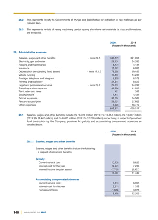 148 ANNUAL REPORT 2020 DGKC
28.2 This represents royalty to Governments of Punjab and Balochistan for extraction of raw materials as per
relevant laws.
28.3 This represents rentals of heavy machinery used at quarry site where raw materials i.e. clay and limestone,
are extracted.
2020 2019
(Rupees in thousand)
29. Administrative expenses
Salaries, wages and other benefits - note 29.1 343,779 341,858
Electricity, gas and water 28,134 24,393
Repairs and maintenance 8,179 4,184
Insurance 11,527 6,035
Depreciation on operating fixed assets - note 17.1.3 78,502 69,485
Vehicle running 13,197 14,287
Postage, telephone and telegram 6,820 8,578
Printing and stationery 21,844 8,523
Legal and professional services - note 29.2 22,331 24,287
Travelling and conveyance 42,890 41,050
Rent, rates and taxes 421 387
Entertainment 4,141 4,424
School expenses 38,057 34,589
Fee and subscription 29,724 27,665
Other expenses 9,328 18,772
658,874 628,517
29.1 Salaries, wages and other benefits include Rs 10.725 million (2019: Rs 10.254 million), Rs 16.007 million
(2019: Rs 11.442 million) and Rs 8.405 million (2019: Rs 12.269 million) respectively, in respect of provident
fund contribution by the Company, provision for gratuity and accumulating compensated absences as
detailed below.
2020 2019
(Rupees in thousand)
29.1.1 Salaries, wages and other benefits
Salaries, wages and other benefits include the following
in respect of retirement benefits:
Gratuity
Current service cost 10,735 9,635
Interest cost for the year 12,973 7,234
Interest income on plan assets (7,701) (5,427)
16,007 11,442
Accumulating compensated absences
Current service cost 7,516 6,955
Interest cost for the year 2,518 1,339
Remeasurements (1,629) 3,975
8,405 12,269
 