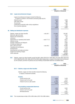 149
DGKC ANNUAL REPORT 2020
2020 2019
(Rupees in thousand)
29.2 Legal and professional charges
Legal and professional charges include the following
in respect of auditors' remuneration (excluding sales tax) for:
Statutory audit 3,038 3,038
Half-yearly review 850 806
Tax services 3,920 3,489
Certifications required under various regulations 470 295
Out of pocket expenses 790 1,396
9,068 9,024
30. Selling and distribution expenses
Salaries, wages and other benefits - note 30.1 212,963 187,007
Electricity, gas and water 2,740 2,912
Repairs and maintenance 1,437 737
Insurance 1,686 656
Depreciation on operating fixed assets - note 17.1.3 7,903 8,617
Vehicle running 6,274 5,971
Postage, telephone and telegram 4,001 3,564
Printing and stationery 1,938 2,285
Rent, rates and taxes - note 30.2 6,619 10,095
Travelling and conveyance 3,811 4,758
Entertainment 1,522 1,814
Advertisement and sales promotion 13,896 58,790
Freight and handling charges 1,495,298 998,830
Other expenses 23,334 19,659
1,783,422 1,305,695
30.1 Salaries, wages and other benefits include Rs 8.861 million (2019: Rs 7.498 million), Rs 9.85 million (2019: Rs
6.447 million) and Rs 4.901 million (2019: Rs 6.936 million) respectively, in respect of provident fund contribution
by the Company, provision for gratuity and accumulating compensated absences as detailed below.
2020 2019
(Rupees in thousand)
30.1.1 Salaries, wages and other benefits
Salaries, wages and other benefits include the following
in respect of retirement benefits:
Gratuity
Current service cost 6,606 5,429
Interest cost for the year 7,983 4,075
Interest income on plan assets (4,739) (3,057)
9,850 6,447
Accumulating compensated absences
Current service cost 4,383 3,932
Interest cost for the year 1,468 757
Remeasurements (950) 2,247
4,901 6,936
30.2 This includes lease rentals of Rs 5.636 million (2019: Rs 6.098 million).
 