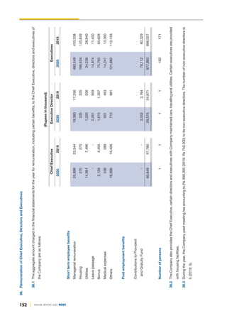152 ANNUAL REPORT 2020 DGKC
36.
Remuneration
of
Chief
Executive,
Directors
and
Executives
36.1
The
aggregate
amount
charged
in
the
financial
statements
for
the
year
for
remuneration,
including
certain
benefits,
to
the
Chief
Executive,
directors
and
executives
of
the
Company
are
as
follows:
(Rupees
in
thousand)
Chief
Executive
Executive
Director
Executives
2020
2019
2020
2019
2020
2019
Short
term
employee
benefits
Managerial
remuneration
25,898
23,544
19,380
17,256
480,549
433,338
Housing
270
270
335
335
166,534
145,849
Utilities
14,991
7,496
1,220
206
34,236
28,940
Leave
passage
-
-
2,261
959
14,874
11,450
Bonus
2,158
4,455
1,615
1,307
75,765
93,628
Medical
expenses
536
589
501
463
14,241
13,360
Others
16,996
15,426
710
981
121,682
112,133
Post
employment
benefits
Contributions
to
Provident
and
Gratuity
Fund
-
-
3,553
3,164
70,112
60,329
60,849
51,780
29,575
24,671
977,993
899,027
Number
of
persons
1
1
1
1
192
171
36.2
The
Company
also
provides
the
Chief
Executive,
certain
directors
and
executives
with
Company
maintained
cars,
travelling
and
utilities.
Certain
executives
are
provided
with
housing
facilities.
36.3
During
the
year,
the
Company
paid
meeting
fee
amounting
to
Rs
990,000
(2019:
Rs
750,000)
to
its
non-executive
directors.
The
number
of
non-executive
directors
is
5
(2019:
5).
 