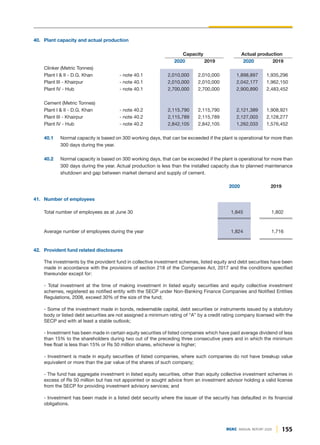 155
DGKC ANNUAL REPORT 2020
40. Plant capacity and actual production
Capacity Actual production
2020 2019 2020 2019
Clinker (Metric Tonnes)
Plant I & II - D.G. Khan - note 40.1 2,010,000 2,010,000 1,898,897 1,935,296
Plant III - Khairpur - note 40.1 2,010,000 2,010,000 2,042,177 1,962,150
Plant IV - Hub - note 40.1 2,700,000 2,700,000 2,900,890 2,483,452
Cement (Metric Tonnes)
Plant I & II - D.G. Khan - note 40.2 2,115,790 2,115,790 2,121,389 1,908,921
Plant III - Khairpur - note 40.2 2,115,789 2,115,789 2,127,003 2,128,277
Plant IV - Hub - note 40.2 2,842,105 2,842,105 1,262,033 1,576,452
40.1 Normal capacity is based on 300 working days, that can be exceeded if the plant is operational for more than
300 days during the year.
40.2 Normal capacity is based on 300 working days, that can be exceeded if the plant is operational for more than
300 days during the year. Actual production is less than the installed capacity due to planned maintenance
shutdown and gap between market demand and supply of cement.
2020 2019
41. Number of employees
Total number of employees as at June 30 1,845 1,802
Average number of employees during the year 1,824 1,716
42. Provident fund related disclosures
The investments by the provident fund in collective investment schemes, listed equity and debt securities have been
made in accordance with the provisions of section 218 of the Companies Act, 2017 and the conditions specified
thereunder except for:
- Total investment at the time of making investment in listed equity securities and equity collective investment
schemes, registered as notified entity with the SECP under Non-Banking Finance Companies and Notified Entities
Regulations, 2008, exceed 30% of the size of the fund;
- Some of the investment made in bonds, redeemable capital, debt securities or instruments issued by a statutory
body or listed debt securities are not assigned a minimum rating of “A” by a credit rating company licensed with the
SECP and with at least a stable outlook;
- Investment has been made in certain equity securities of listed companies which have paid average dividend of less
than 15% to the shareholders during two out of the preceding three consecutive years and in which the minimum
free float is less than 15% or Rs 50 million shares, whichever is higher;
- Investment is made in equity securities of listed companies, where such companies do not have breakup value
equivalent or more than the par value of the shares of such company;
- The fund has aggregate investment in listed equity securities, other than equity collective investment schemes in
excess of Rs 50 million but has not appointed or sought advice from an investment advisor holding a valid license
from the SECP for providing investment advisory services; and
- Investment has been made in a listed debt security where the issuer of the security has defaulted in its financial
obligations.
 