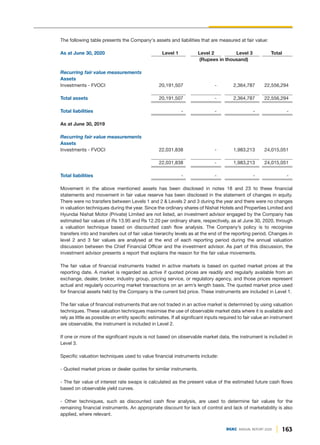 The following table presents the Company's assets and liabilities that are measured at fair value:
As at June 30, 2020 Level 1 Level 2 Level 3 Total
(Rupees in thousand)
Recurring fair value measurements
Assets
Investments - FVOCI 20,191,507 - 2,364,787 22,556,294
Total assets 20,191,507 - 2,364,787 22,556,294
Total liabilities - - - -
As at June 30, 2019
Recurring fair value measurements
Assets
Investments - FVOCI 22,031,838 - 1,983,213 24,015,051
22,031,838 - 1,983,213 24,015,051
Total liabilities - - - -
Movement in the above mentioned assets has been disclosed in notes 18 and 23 to these financial
statements and movement in fair value reserve has been disclosed in the statement of changes in equity.
There were no transfers between Levels 1 and 2 & Levels 2 and 3 during the year and there were no changes
in valuation techniques during the year. Since the ordinary shares of Nishat Hotels and Properties Limited and
Hyundai Nishat Motor (Private) Limited are not listed, an investment advisor engaged by the Company has
estimated fair values of Rs 13.95 and Rs 12.20 per ordinary share, respectively, as at June 30, 2020, through
a valuation technique based on discounted cash flow analysis. The Company’s policy is to recognise
transfers into and transfers out of fair value hierarchy levels as at the end of the reporting period. Changes in
level 2 and 3 fair values are analysed at the end of each reporting period during the annual valuation
discussion between the Chief Financial Officer and the investment advisor. As part of this discussion, the
investment advisor presents a report that explains the reason for the fair value movements.
The fair value of financial instruments traded in active markets is based on quoted market prices at the
reporting date. A market is regarded as active if quoted prices are readily and regularly available from an
exchange, dealer, broker, industry group, pricing service, or regulatory agency, and those prices represent
actual and regularly occurring market transactions on an arm’s length basis. The quoted market price used
for financial assets held by the Company is the current bid price. These instruments are included in Level 1.
The fair value of financial instruments that are not traded in an active market is determined by using valuation
techniques. These valuation techniques maximise the use of observable market data where it is available and
rely as little as possible on entity specific estimates. If all significant inputs required to fair value an instrument
are observable, the instrument is included in Level 2.
If one or more of the significant inputs is not based on observable market data, the instrument is included in
Level 3.
Specific valuation techniques used to value financial instruments include:
- Quoted market prices or dealer quotes for similar instruments.
- The fair value of interest rate swaps is calculated as the present value of the estimated future cash flows
based on observable yield curves.
- Other techniques, such as discounted cash flow analysis, are used to determine fair values for the
remaining financial instruments. An appropriate discount for lack of control and lack of marketability is also
applied, where relevant.
163
DGKC ANNUAL REPORT 2020
 