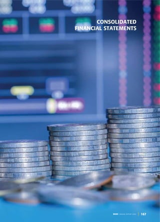 167
DGKC ANNUAL REPORT 2020
CONSOLIDATED
FINANCIAL STATEMENTS
 