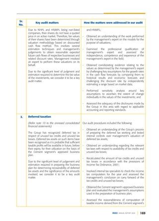 169
DGKC ANNUAL REPORT 2020
Deferred taxation
(Refer note 10 to the annexed consolidated
financial statements)
The Group has recognized deferred tax in
respect of unused tax credits and unused tax
losses. Deferred tax assets on such items have
been recognized as it is probable that sufficient
taxable profits will be available in future, before
their expiry, for their utilization on the basis of
the Cement segment's approved business
plan.
Due to the significant level of judgement and
estimation required in preparing the business
plan for determining recoverability of deferred
tax assets and the significance of the amounts
involved, we consider it to be a key audit
matter.
Our audit procedures included the following:
- Obtained an understanding of the Group's process
of preparing the deferred tax working and tested
internal controls over management's valuation of
deferred tax assets;
- Obtained an understanding regarding the relevant
tax laws with respect to availability of tax credits and
unused tax losses;
- Recalculated the amount of tax credits and unused
tax losses in accordance with the provisions of
Income Tax Ordinance, 2001;
- Involved internal tax specialists to check the income
tax computation for the year and assessed the
management’s conclusion on carry forward of the
tax credits and unused tax losses;
- Obtained the Cement segment’s approved business
plan and evaluated the management’s assumptions
used in the preparation of business plan;
- Assessed the reasonableness of computation of
taxable income derived from the Cement segment’s
and HNMPL;
- Obtained an understanding of the work performed
by the management's expert on the models for the
purpose of valuations;
- Examined the professional qualification of
management's expert and assessed the
independence, competence and experience of the
management's expert in the field;
- Obtained corroborating evidence relating to the
values as determined by the management's expert
by challenging key assumptions for the growth rates
in the cash flow forecasts by comparing them to
historical results and economic forecasts and
challenging the discount rate by independently
estimating a range based on market data;
- Performed sensitivity analysis around key
assumptions to ascertain the extent of change
individually in the values of the investments; and
- Assessed the adequacy of the disclosures made by
the Group in this area with regard to applicable
accounting and reporting standards.
Sr.
No.
Key audit matters How the matters were addressed in our audit
2.
Due to NHPL and HNMPL being non-listed
companies, their shares do not have a quoted
price in an active market. Therefore, fair values
of their shares have been determined through
valuation methodology based on discounted
cash flow method. This involves several
estimation techniques and management's
judgements to obtain reasonable expected
future cash flows of respective businesses and
related discount rates. Management involved
an expert to perform these valuations on its
behalf.
Due to the significant level of judgment and
estimation required to determine the fair value
of the investments, we consider it to be a key
audit matter.
 