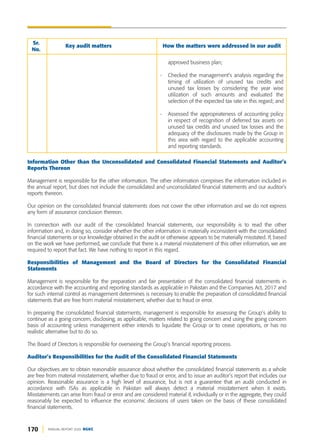 170 ANNUAL REPORT 2020 DGKC
Information Other than the Unconsolidated and Consolidated Financial Statements and Auditor’s
Reports Thereon
Management is responsible for the other information. The other information comprises the information included in
the annual report, but does not include the consolidated and unconsolidated financial statements and our auditor’s
reports thereon.
Our opinion on the consolidated financial statements does not cover the other information and we do not express
any form of assurance conclusion thereon.
In connection with our audit of the consolidated financial statements, our responsibility is to read the other
information and, in doing so, consider whether the other information is materially inconsistent with the consolidated
financial statements or our knowledge obtained in the audit or otherwise appears to be materially misstated. If, based
on the work we have performed, we conclude that there is a material misstatement of this other information, we are
required to report that fact. We have nothing to report in this regard.
Responsibilities of Management and the Board of Directors for the Consolidated Financial
Statements
Management is responsible for the preparation and fair presentation of the consolidated financial statements in
accordance with the accounting and reporting standards as applicable in Pakistan and the Companies Act, 2017 and
for such internal control as management determines is necessary to enable the preparation of consolidated financial
statements that are free from material misstatement, whether due to fraud or error.
In preparing the consolidated financial statements, management is responsible for assessing the Group’s ability to
continue as a going concern, disclosing, as applicable, matters related to going concern and using the going concern
basis of accounting unless management either intends to liquidate the Group or to cease operations, or has no
realistic alternative but to do so.
The Board of Directors is responsible for overseeing the Group’s financial reporting process.
Auditor’s Responsibilities for the Audit of the Consolidated Financial Statements
Our objectives are to obtain reasonable assurance about whether the consolidated financial statements as a whole
are free from material misstatement, whether due to fraud or error, and to issue an auditor’s report that includes our
opinion. Reasonable assurance is a high level of assurance, but is not a guarantee that an audit conducted in
accordance with ISAs as applicable in Pakistan will always detect a material misstatement when it exists.
Misstatements can arise from fraud or error and are considered material if, individually or in the aggregate, they could
reasonably be expected to influence the economic decisions of users taken on the basis of these consolidated
financial statements.
approved business plan;
- Checked the management's analysis regarding the
timing of utilization of unused tax credits and
unused tax losses by considering the year wise
utilization of such amounts and evaluated the
selection of the expected tax rate in this regard; and
- Assessed the appropriateness of accounting policy
in respect of recognition of deferred tax assets on
unused tax credits and unused tax losses and the
adequacy of the disclosures made by the Group in
this area with regard to the applicable accounting
and reporting standards.
Sr.
No.
Key audit matters How the matters were addressed in our audit
 