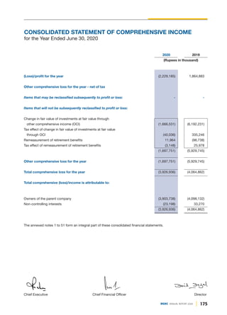 175
DGKC ANNUAL REPORT 2020
2020 2019
(Rupees in thousand)
(Loss)/profit for the year (2,229,185) 1,864,883
Other comprehensive loss for the year - net of tax
Items that may be reclassified subsequently to profit or loss: - -
Items that will not be subsequently reclassified to profit or loss:
Change in fair value of investments at fair value through
other comprehensive income (OCI) (1,666,531) (6,192,231)
Tax effect of change in fair value of investments at fair value
through OCI (40,036) 335,246
Remeasurement of retirement benefits 11,964 (98,738)
Tax effect of remeasurement of retirement benefits (3,148) 25,978
(1,697,751) (5,929,745)
Other comprehensive loss for the year (1,697,751) (5,929,745)
Total comprehensive loss for the year (3,926,936) (4,064,862)
Total comprehensive (loss)/income is attributable to:
Owners of the parent company (3,903,738) (4,098,132)
Non-controlling interests (23,198) 33,270
(3,926,936) (4,064,862)
The annexed notes 1 to 51 form an integral part of these consolidated financial statements.
Director
Chief Executive Chief Financial Officer
CONSOLIDATED STATEMENT OF COMPREHENSIVE INCOME
for the Year Ended June 30, 2020
 