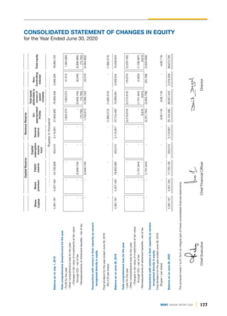 177
DGKC ANNUAL REPORT 2020
Balance
as
on
July
1,
2018
4,381,191
4,557,163
24,700,828
353,510
5,110,851
37,855,893
76,959,436
2,006,284
78,965,720
Total
comprehensive
(loss)/income
for
the
year
-
Profit
for
the
year
-
-
-
-
-
1,823,373
1,823,373
41,510
1,864,883
-
Other
comprehensive
loss
for
the
year:
-
Changes
in
fair
value
of
investments
at
fair
value
through
OCI
-
net
of
tax
-
-
(5,848,745)
-
-
-
(5,848,745)
(8,240)
(5,856,985)
-
Remeasurements
of
retirement
benefits
-
net
of
tax
-
-
-
-
-
(72,760)
(72,760)
-
(72,760)
-
-
(5,848,745)
-
-
1,750,613
(4,098,132)
33,270
(4,064,862)
Transactions
with
owners
in
their
capacity
as
owners
recognised
directly
in
equity
Final
dividend
for
the
year
ended
June
30,
2018
(Rs
4.25
per
share)
-
-
-
-
-
(1,862,013)
(1,862,013)
-
(1,862,013)
Balance
as
on
June
30,
2019
4,381,191
4,557,163
18,852,083
353,510
5,110,851
37,744,493
70,999,291
2,039,554
73,038,845
Total
comprehensive
loss
for
the
year
-
Loss
for
the
year
-
-
-
-
-
(2,210,610)
(2,210,610)
(18,575)
(2,229,185)
-
Other
comprehensive
loss
for
the
year:
-
Changes
in
fair
value
of
investments
at
fair
value
through
OCI
-
net
of
tax
-
-
(1,701,944)
-
-
-
(1,701,944)
(4,623)
(1,706,567)
-
Remeasurements
of
retirement
benefits
-
net
of
tax
-
-
-
-
-
8,816
8,816
-
8,816
-
-
(1,701,944)
-
-
(2,201,794)
(3,903,738)
(23,198)
(3,926,936)
Transactions
with
owners
in
their
capacity
as
owners
recognised
directly
in
equity
Final
dividend
for
the
year
ended
June
30,
2019
(Rupee
1
per
share)
-
-
-
-
-
(438,119)
(438,119)
-
(438,119)
Balance
as
on
June
30,
2020
4,381,191
4,557,163
17,150,139
353,510
5,110,851
35,104,580
66,657,434
2,016,356
68,673,790
The
annexed
notes
1
to
51
form
an
integral
part
of
these
consolidated
financial
statements.
Capital
Reserve
Revenue
Reserve
Share
Capital
Share
premium
FVOCI
reserve
Non-
Controlling
Interest
Capital
redemption
reserve
fund
Total
equity
attributable
to
owners
of
parent
company
General
reserve
Un-
appropriated
Profits
Total
equity
Rupees
in
thousand
Director
Chief
Executive
Chief
Financial
Officer
CONSOLIDATED STATEMENT OF CHANGES IN EQUITY
for the Year Ended June 30, 2020
 
