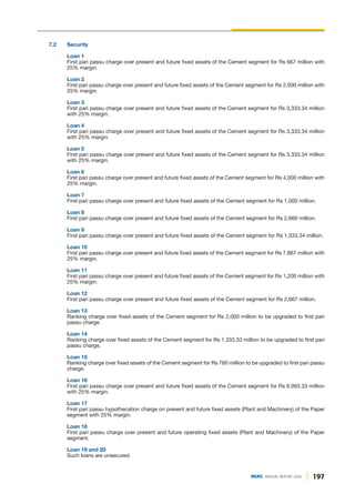 197
DGKC ANNUAL REPORT 2020
7.2 Security
Loan 1
First pari passu charge over present and future fixed assets of the Cement segment for Rs 667 million with
25% margin.
Loan 2
First pari passu charge over present and future fixed assets of the Cement segment for Rs 2,000 million with
25% margin.
Loan 3
First pari passu charge over present and future fixed assets of the Cement segment for Rs 3,333.34 million
with 25% margin.
Loan 4
First pari passu charge over present and future fixed assets of the Cement segment for Rs 3,333.34 million
with 25% margin.
Loan 5
First pari passu charge over present and future fixed assets of the Cement segment for Rs 3,333.34 million
with 25% margin.
Loan 6
First pari passu charge over present and future fixed assets of the Cement segment for Rs 4,000 million with
25% margin.
Loan 7
First pari passu charge over present and future fixed assets of the Cement segment for Rs 1,000 million.
Loan 8
First pari passu charge over present and future fixed assets of the Cement segment for Rs 2,666 million.
Loan 9
First pari passu charge over present and future fixed assets of the Cement segment for Rs 1,333.34 million.
Loan 10
First pari passu charge over present and future fixed assets of the Cement segment for Rs 7,867 million with
25% margin.
Loan 11
First pari passu charge over present and future fixed assets of the Cement segment for Rs 1,200 million with
25% margin.
Loan 12
First pari passu charge over present and future fixed assets of the Cement segment for Rs 2,667 million.
Loan 13
Ranking charge over fixed assets of the Cement segment for Rs 2,000 million to be upgraded to first pari
passu charge.
Loan 14
Ranking charge over fixed assets of the Cement segment for Rs 1,333.33 million to be upgraded to first pari
passu charge.
Loan 15
Ranking charge over fixed assets of the Cement segment for Rs 760 million to be upgraded to first pari passu
charge.
Loan 16
First pari passu charge over present and future fixed assets of the Cement segment for Rs 6,993.33 million
with 25% margin.
Loan 17
First pari passu hypothecation charge on present and future fixed assets (Plant and Machinery) of the Paper
segment with 25% margin.
Loan 18
First pari passu charge over present and future operating fixed assets (Plant and Machinery) of the Paper
segment.
Loan 19 and 20
Such loans are unsecured.
 