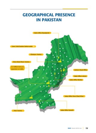 19
DGKC ANNUAL REPORT 2020
GEOGRAPHICAL PRESENCE
IN PAKISTAN
Sales Office Lahore
Sales Office Dera Ghazi Khan
Sales Office Multan
Sales Office Karachi
Sales Office Rawalpindi
Lahore: Head Office
Dera Ghazi Khan: Factory
Khairpur: Factory
Over 2200 Dealers Nation-wide
2.2 million tons p.a.
expansion on table.
Hub: Factory
 