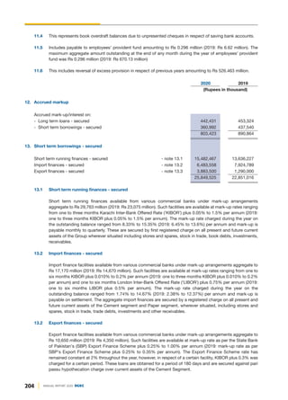 204 ANNUAL REPORT 2020 DGKC
11.4 This represents book overdraft balances due to unpresented cheques in respect of saving bank accounts.
11.5 Includes payable to employees' provident fund amounting to Rs 0.296 million (2019: Rs 6.62 million). The
maximum aggregate amount outstanding at the end of any month during the year of employees' provident
fund was Rs 0.296 million (2019: Rs 670.13 million)
11.6 This includes reversal of excess provision in respect of previous years amounting to Rs 526.463 million.
2020 2019
(Rupees in thousand)
12. Accrued markup
Accrued mark-up/interest on:
- Long term loans - secured 442,431 453,324
- Short term borrowings - secured 360,992 437,540
803,423 890,864
13. Short term borrowings - secured
Short term running finances - secured - note 13.1 15,482,467 13,636,227
Import finances - secured - note 13.2 6,483,558 7,924,789
Export finances - secured - note 13.3 3,883,500 1,290,000
25,849,525 22,851,016
13.1 Short term running finances - secured
Short term running finances available from various commercial banks under mark-up arrangements
aggregate to Rs 29,763 million (2019: Rs 23,075 million). Such facilities are available at mark-up rates ranging
from one to three months Karachi Inter-Bank Offered Rate ('KIBOR') plus 0.05% to 1.5% per annum (2019:
one to three months KIBOR plus 0.05% to 1.5% per annum). The mark-up rate charged during the year on
the outstanding balance ranged from 8.33% to 15.35% (2019: 6.45% to 13.6%) per annum and mark-up is
payable monthly to quarterly. These are secured by first registered charge on all present and future current
assets of the Group wherever situated including stores and spares, stock in trade, book debts, investments,
receivables.
13.2 Import finances - secured
Import finance facilities available from various commercial banks under mark-up arrangements aggregate to
Rs 17,170 million (2019: Rs 14,670 million). Such facilities are available at mark-up rates ranging from one to
six months KIBOR plus 0.010% to 0.2% per annum (2019: one to three months KIBOR plus 0.010% to 0.2%
per annum) and one to six months London Inter-Bank Offered Rate ('LIBOR') plus 0.75% per annum (2019:
one to six months LIBOR plus 0.5% per annum). The mark-up rate charged during the year on the
outstanding balance ranged from 1.74% to 14.67% (2019: 2.38% to 12.37%) per annum and mark-up is
payable on settlement. The aggregate import finances are secured by a registered charge on all present and
future current assets of the Cement segment and Paper segment, wherever situated, including stores and
spares, stock in trade, trade debts, investments and other receivables.
13.2 Export finances - secured
Export finance facilities available from various commercial banks under mark-up arrangements aggregate to
Rs 10,650 million (2019: Rs 4,350 million). Such facilities are available at mark-up rate as per the State Bank
of Pakistan's (SBP) Export Finance Scheme plus 0.25% to 1.00% per annum (2019: mark-up rate as per
SBP's Export Finance Scheme plus 0.25% to 0.35% per annum). The Export Finance Scheme rate has
remained constant at 2% throughout the year, however, in respect of a certain facility, KIBOR plus 0.3% was
charged for a certain period. These loans are obtained for a period of 180 days and are secured against pari
passu hypothecation charge over current assets of the Cement Segment.
 