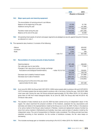 2020 2019
(Rupees in thousand)
18.3 Major spare parts and stand-by equipment
The reconciliation of carrying amount is as follows:
Balance at the beginning of the year 42,308 91,766
Additions during the year 728,837 441,880
771,145 533,646
Transfers made during the year (578,645) (491,338)
Balance at the end of the year 192,500 42,308
18.4 All operating fixed assets of cement and paper segments are pledged as security against long term finances
as referred to in note 7.
19. This represents dairy livestock. It consists of the following:
- Mature 664,297 628,302
- Immature 213,388 198,687
- Bulls 3,655 499
- note 19.1 881,340 827,488
19.1 Reconciliation of carrying amounts of dairy livestock
Opening balance 827,488 636,403
Fair value gain due to new births 90,347 77,658
Changes in fair value (due to price change, exchange
fluctuations and biological transformation) - notes 19.3 & 19.4 214,909 258,081
305,256 335,739
Decrease due to deaths/ livestock losses (45,217) (21,099)
Decrease due to sale of livestock (206,187) (123,555)
(251,404) (144,654)
Carrying amount at the end of the year which
approximates the fair value 881,340 827,488
19.2 As at June 30, 2020, the Group held 2,957 (2019: 2,959) mature assets able to produce milk and 2,670 (2019:
2,677) immature assets that are being raised to produce milk in the future. During the year, 1043 (2019: 890)
cows were sold. During the year, the Group produced approximately 25.159 million (2019: 24.143 million)
gross liters of milk from these biological assets. As at June 30, 2020, the Group also held 48 (2019: 45)
immature male calves.
19.3 The valuation of dairy livestock as at June 30, 2020 has been carried out by an independent valuer. In this
regard, the valuer examined the physical condition of the livestock, assessed the key assumptions and
estimates and relied on the representations made by the Group as at June 30, 2020. Further, in the absence
of an active market of the Group's dairy livestock in Pakistan, market and replacement values of similar live
stock from active markets in Netherlands and Australia, have been used as basis of valuation model by the
independent valuer. The cost of transportation to Pakistan is also considered. The milking animals have been
classified according to their lactations. As the number of lactations increase, the fair value keeps on
decreasing.
19.4 This includes exchange gain on translation amounting to Rs 44.512 million (2019: Rs 198.845 million).
215
DGKC ANNUAL REPORT 2020
 