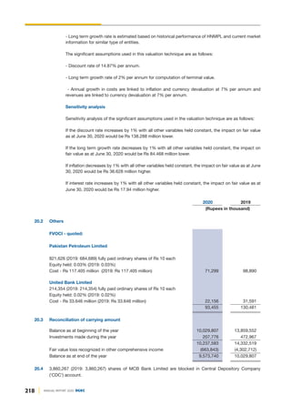 - Long term growth rate is estimated based on historical performance of HNMPL and current market
information for similar type of entities.
The significant assumptions used in this valuation technique are as follows:
- Discount rate of 14.87% per annum.
- Long term growth rate of 2% per annum for computation of terminal value.
- Annual growth in costs are linked to inflation and currency devaluation at 7% per annum and
revenues are linked to currency devaluation at 7% per annum.
Sensitivity analysis
Sensitivity analysis of the significant assumptions used in the valuation technique are as follows:
If the discount rate increases by 1% with all other variables held constant, the impact on fair value
as at June 30, 2020 would be Rs 138.288 million lower.
If the long term growth rate decreases by 1% with all other variables held constant, the impact on
fair value as at June 30, 2020 would be Rs 84.468 million lower.
If inflation decreases by 1% with all other variables held constant, the impact on fair value as at June
30, 2020 would be Rs 36.628 million higher.
If interest rate increases by 1% with all other variables held constant, the impact on fair value as at
June 30, 2020 would be Rs 17.94 million higher.
2020 2019
(Rupees in thousand)
20.2 Others
FVOCI - quoted:
Pakistan Petroleum Limited
821,626 (2019: 684,689) fully paid ordinary shares of Rs 10 each
Equity held: 0.03% (2019: 0.03%)
Cost - Rs 117.405 million (2019: Rs 117.405 million) 71,299 98,890
United Bank Limited
214,354 (2019: 214,354) fully paid ordinary shares of Rs 10 each
Equity held: 0.02% (2019: 0.02%)
Cost - Rs 33.646 million (2019: Rs 33.646 million) 22,156 31,591
93,455 130,481
20.3 Reconciliation of carrying amount
Balance as at beginning of the year 10,029,807 13,859,552
Investments made during the year 207,776 472,967
10,237,583 14,332,519
Fair value loss recognized in other comprehensive income (663,843) (4,302,712)
Balance as at end of the year 9,573,740 10,029,807
20.4 3,860,267 (2019: 3,860,267) shares of MCB Bank Limited are blocked in Central Depository Company
('CDC') account.
218 ANNUAL REPORT 2020 DGKC
 