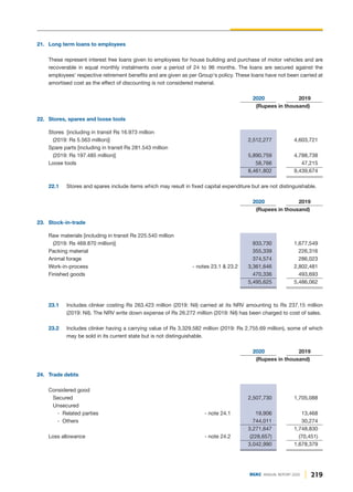 21. Long term loans to employees
These represent interest free loans given to employees for house building and purchase of motor vehicles and are
recoverable in equal monthly instalments over a period of 24 to 96 months. The loans are secured against the
employees' respective retirement benefits and are given as per Group's policy. These loans have not been carried at
amortised cost as the effect of discounting is not considered material.
2020 2019
(Rupees in thousand)
22. Stores, spares and loose tools
Stores [including in transit Rs 16.973 million
(2019: Rs 5.563 million)] 2,512,277 4,603,721
Spare parts [including in transit Rs 281.543 million
(2019: Rs 197.485 million)] 5,890,759 4,788,738
Loose tools 58,766 47,215
8,461,802 9,439,674
22.1 Stores and spares include items which may result in fixed capital expenditure but are not distinguishable.
2020 2019
(Rupees in thousand)
23. Stock-in-trade
Raw materials [including in transit Rs 225.540 million
(2019: Rs 469.870 million)] 933,730 1,677,549
Packing material 355,339 226,316
Animal forage 374,574 286,023
Work-in-process - notes 23.1 & 23.2 3,361,646 2,802,481
Finished goods 470,336 493,693
5,495,625 5,486,062
23.1 Includes clinker costing Rs 263.423 million (2019: Nil) carried at its NRV amounting to Rs 237.15 million
(2019: Nil). The NRV write down expense of Rs 26.272 million (2019: Nil) has been charged to cost of sales.
23.2 Includes clinker having a carrying value of Rs 3,329.582 million (2019: Rs 2,755.69 million), some of which
may be sold in its current state but is not distinguishable.
2020 2019
(Rupees in thousand)
24. Trade debts
Considered good
Secured 2,507,730 1,705,088
Unsecured
- Related parties - note 24.1 19,906 13,468
- Others 744,011 30,274
3,271,647 1,748,830
Loss allowance - note 24.2 (228,657) (70,451)
3,042,990 1,678,379
219
DGKC ANNUAL REPORT 2020
 