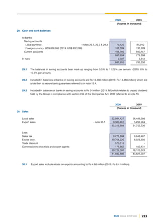 2020 2019
(Rupees in thousand)
29. Cash and bank balances
At banks:
Saving accounts
Local currency - notes 29.1, 29.2 & 29.3 79,125 145,942
Foreign currency: US$ 638,856 (2019: US$ 832,288) 107,399 133,209
Current accounts 498,760 500,457
685,284 779,608
In hand 2,707 3,642
687,991 783,250
29.1 The balances in saving accounts bear mark-up ranging from 5.5% to 11.25% per annum (2019: 8% to
10.5% per annum).
29.2 Included in balances at banks on saving accounts are Rs 14.480 million (2019: Rs 14.480 million) which are
under lien to secure bank guarantees referred to in note 13.4.
29.3 Included in balances at banks in saving accounts is Rs 34 million (2019: Nil) which relates to unpaid dividend
held by the Group in compliance with section 244 of the Companies Act, 2017 referred to in note 16.
2020 2019
(Rupees in thousand)
30. Sales
Local sales 52,934,427 56,489,566
Export sales - note 30.1 9,385,261 5,262,964
62,319,688 61,752,530
Less:
Sales tax 9,271,804 9,648,487
Excise duty 10,708,220 8,026,605
Trade discount 570,316 -
Commission to stockists and export agents 176,662 450,431
20,727,002 18,125,523
41,592,686 43,627,007
30.1 Export sales include rebate on exports amounting to Rs 4.68 million (2019: Rs 8.41 million).
223
DGKC ANNUAL REPORT 2020
 