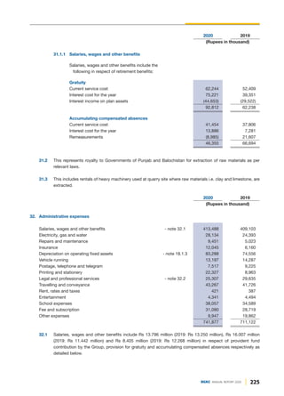 2020 2019
(Rupees in thousand)
31.1.1 Salaries, wages and other benefits
Salaries, wages and other benefits include the
following in respect of retirement benefits:
Gratuity
Current service cost 62,244 52,409
Interest cost for the year 75,221 39,351
Interest income on plan assets (44,653) (29,522)
92,812 62,238
Accumulating compensated absences
Current service cost 41,454 37,806
Interest cost for the year 13,886 7,281
Remeasurements (8,985) 21,607
46,355 66,694
31.2 This represents royalty to Governments of Punjab and Balochistan for extraction of raw materials as per
relevant laws.
31.3 This includes rentals of heavy machinery used at quarry site where raw materials i.e. clay and limestone, are
extracted.
2020 2019
(Rupees in thousand)
32. Administrative expenses
Salaries, wages and other benefits - note 32.1 413,488 409,103
Electricity, gas and water 28,134 24,393
Repairs and maintenance 9,451 5,023
Insurance 12,045 6,160
Depreciation on operating fixed assets - note 18.1.3 83,288 74,556
Vehicle running 13,197 14,287
Postage, telephone and telegram 7,517 9,225
Printing and stationery 22,327 8,963
Legal and professional services - note 32.2 25,307 29,635
Travelling and conveyance 43,267 41,726
Rent, rates and taxes 421 387
Entertainment 4,341 4,494
School expenses 38,057 34,589
Fee and subscription 31,090 28,719
Other expenses 9,947 19,862
741,877 711,122
32.1 Salaries, wages and other benefits include Rs 13.796 million (2019: Rs 13.250 million), Rs 16.007 million
(2019: Rs 11.442 million) and Rs 8.405 million (2019: Rs 12.268 million) in respect of provident fund
contribution by the Group, provision for gratuity and accumulating compensated absences respectively as
detailed below.
225
DGKC ANNUAL REPORT 2020
 