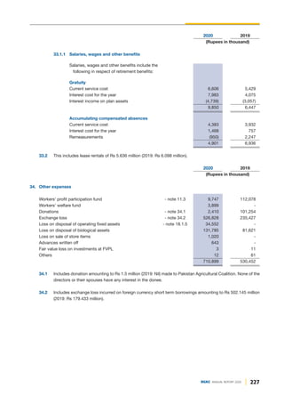 227
DGKC ANNUAL REPORT 2020
2020 2019
(Rupees in thousand)
33.1.1 Salaries, wages and other benefits
Salaries, wages and other benefits include the
following in respect of retirement benefits:
Gratuity
Current service cost 6,606 5,429
Interest cost for the year 7,983 4,075
Interest income on plan assets (4,739) (3,057)
9,850 6,447
Accumulating compensated absences
Current service cost 4,383 3,932
Interest cost for the year 1,468 757
Remeasurements (950) 2,247
4,901 6,936
33.2 This includes lease rentals of Rs 5.636 million (2019: Rs 6.098 million).
2020 2019
(Rupees in thousand)
34. Other expenses
Workers' profit participation fund - note 11.3 9,747 112,078
Workers' welfare fund 3,899 -
Donations - note 34.1 2,410 101,254
Exchange loss - note 34.2 526,828 235,427
Loss on disposal of operating fixed assets - note 18.1.5 34,552 -
Loss on disposal of biological assets 131,785 81,621
Loss on sale of store items 1,020 -
Advances written off 643 -
Fair value loss on investments at FVPL 3 11
Others 12 61
710,899 530,452
34.1 Includes donation amounting to Rs 1.5 million (2019: Nil) made to Pakistan Agricultural Coalition. None of the
directors or their spouses have any interest in the donee.
34.2 Includes exchange loss incurred on foreign currency short term borrowings amounting to Rs 502.145 million
(2019: Rs 179.433 million).
 