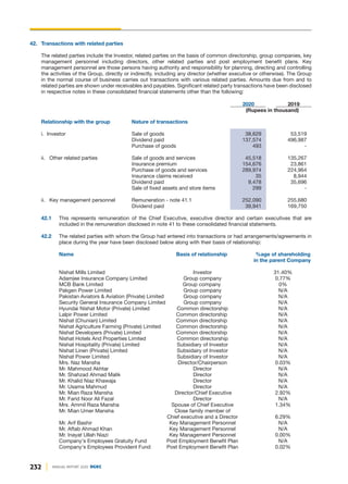 42. Transactions with related parties
The related parties include the Investor, related parties on the basis of common directorship, group companies, key
management personnel including directors, other related parties and post employment benefit plans. Key
management personnel are those persons having authority and responsibility for planning, directing and controlling
the activities of the Group, directly or indirectly, including any director (whether executive or otherwise). The Group
in the normal course of business carries out transactions with various related parties. Amounts due from and to
related parties are shown under receivables and payables. Significant related party transactions have been disclosed
in respective notes in these consolidated financial statements other than the following:
2020 2019
(Rupees in thousand)
Relationship with the group Nature of transactions
i. Investor Sale of goods 38,629 53,519
Dividend paid 137,574 496,987
Purchase of goods 493 -
ii. Other related parties Sale of goods and services 45,518 135,267
Insurance premium 154,676 23,861
Purchase of goods and services 289,974 224,964
Insurance claims received 35 8,944
Dividend paid 9,478 35,696
Sale of fixed assets and store items 299 -
ii. Key management personnel Remuneration - note 41.1 252,090 255,680
Dividend paid 39,941 169,750
42.1 This represents remuneration of the Chief Executive, executive director and certain executives that are
included in the remuneration disclosed in note 41 to these consolidated financial statements.
42.2 The related parties with whom the Group had entered into transactions or had arrangements/agreements in
place during the year have been disclosed below along with their basis of relationship:
Name Basis of relationship %age of shareholding
in the parent Company
Nishat Mills Limited Investor 31.40%
Adamjee Insurance Company Limited Group company 0.77%
MCB Bank Limited Group company 0%
Pakgen Power Limited Group company N/A
Pakistan Aviators & Aviation (Private) Limited Group company N/A
Security General Insurance Company Limited Group company N/A
Hyundai Nishat Motor (Private) Limited Common directorship N/A
Lalpir Power Limited Common directorship N/A
Nishat (Chunian) Limited Common directorship N/A
Nishat Agriculture Farming (Private) Limited Common directorship N/A
Nishat Developers (Private) Limited Common directorship N/A
Nishat Hotels And Properties Limited Common directorship N/A
Nishat Hospitality (Private) Limited Subsidiary of Investor N/A
Nishat Linen (Private) Limited Subsidairy of Investor N/A
Nishat Power Limited Subsidiary of Investor N/A
Mrs. Naz Mansha Director/Chairperson 0.03%
Mr. Mahmood Akhtar Director N/A
Mr. Shahzad Ahmad Malik Director N/A
Mr. Khalid Niaz Khawaja Director N/A
Mr. Usama Mahmud Director N/A
Mr. Mian Raza Mansha Director/Chief Executive 2.92%
Mr. Farid Noor Ali Fazal Director N/A
Mrs. Ammil Raza Mansha Spouse of Chief Executive 1.34%
Mr. Mian Umer Mansha Close family member of
Chief executive and a Director 6.29%
Mr. Arif Bashir Key Management Personnel N/A
Mr. Aftab Ahmad Khan Key Management Personnel N/A
Mr. Inayat Ullah Niazi Key Management Personnel 0.00%
Company's Employees Gratuity Fund Post Employment Benefit Plan N/A
Company's Employees Provident Fund Post Employment Benefit Plan 0.02%
232 ANNUAL REPORT 2020 DGKC
 