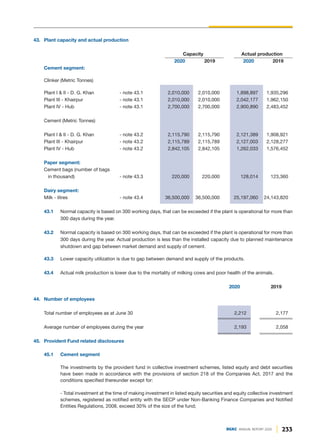 43. Plant capacity and actual production
Capacity Actual production
2020 2019 2020 2019
Cement segment:
Clinker (Metric Tonnes)
Plant I & II - D. G. Khan - note 43.1 2,010,000 2,010,000 1,898,897 1,935,296
Plant III - Khairpur - note 43.1 2,010,000 2,010,000 2,042,177 1,962,150
Plant IV - Hub - note 43.1 2,700,000 2,700,000 2,900,890 2,483,452
Cement (Metric Tonnes)
Plant I & II - D. G. Khan - note 43.2 2,115,790 2,115,790 2,121,389 1,908,921
Plant III - Khairpur - note 43.2 2,115,789 2,115,789 2,127,003 2,128,277
Plant IV - Hub - note 43.2 2,842,105 2,842,105 1,262,033 1,576,452
Paper segment:
Cement bags (number of bags
in thousand) - note 43.3 220,000 220,000 128,014 123,360
Dairy segment:
Milk - litres - note 43.4 36,500,000 36,500,000 25,197,060 24,143,820
43.1 Normal capacity is based on 300 working days, that can be exceeded if the plant is operational for more than
300 days during the year.
43.2 Normal capacity is based on 300 working days, that can be exceeded if the plant is operational for more than
300 days during the year. Actual production is less than the installed capacity due to planned maintenance
shutdown and gap between market demand and supply of cement.
43.3 Lower capacity utilization is due to gap between demand and supply of the products.
43.4 Actual milk production is lower due to the mortality of milking cows and poor health of the animals.
2020 2019
44. Number of employees
Total number of employees as at June 30 2,212 2,177
Average number of employees during the year 2,193 2,058
45. Provident Fund related disclosures
45.1 Cement segment
The investments by the provident fund in collective investment schemes, listed equity and debt securities
have been made in accordance with the provisions of section 218 of the Companies Act, 2017 and the
conditions specified thereunder except for:
- Total investment at the time of making investment in listed equity securities and equity collective investment
schemes, registered as notified entity with the SECP under Non-Banking Finance Companies and Notified
Entities Regulations, 2008, exceed 30% of the size of the fund;
233
DGKC ANNUAL REPORT 2020
 
