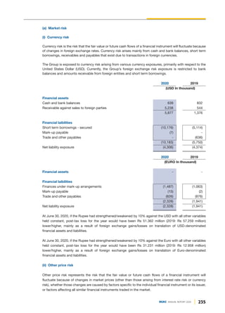 (a) Market risk
(i) Currency risk
Currency risk is the risk that the fair value or future cash flows of a financial instrument will fluctuate because
of changes in foreign exchange rates. Currency risk arises mainly from cash and bank balances, short term
borrowings, receivables and payables that exist due to transactions in foreign currencies.
The Group is exposed to currency risk arising from various currency exposures, primarily with respect to the
United States Dollar (USD). Currently, the Group’s foreign exchange risk exposure is restricted to bank
balances and amounts receivable from foreign entities and short term borrowings.
2020 2019
(USD In thousand)
Financial assets
Cash and bank balances 639 832
Receivable against sales to foreign parties 5,238 544
5,877 1,376
Financial laibilities
Short term borrowings - secured (10,176) (5,114)
Mark-up payable (7) -
Trade and other payables - (636)
(10,183) (5,750)
Net liability exposure (4,306) (4,374)
2020 2019
(EURO In thousand)
Financial assets - -
Financial laibilities
Finances under mark-up arrangements (1,487) (1,063)
Mark-up payable (15) (2)
Trade and other payables (826) (876)
(2,328) (1,941)
Net liability exposure (2,328) (1,941)
At June 30, 2020, if the Rupee had strengthened/weakened by 10% against the USD with all other variables
held constant, post-tax loss for the year would have been Rs 51.362 million (2019: Rs 57.259 million)
lower/higher, mainly as a result of foreign exchange gains/losses on translation of USD-denominated
financial assets and liabilities.
At June 30, 2020, if the Rupee had strengthened/weakened by 10% against the Euro with all other variables
held constant, post-tax loss for the year would have been Rs 31.231 million (2019: Rs 12.958 million)
lower/higher, mainly as a result of foreign exchange gains/losses on translation of Euro-denominated
financial assets and liabilities.
(ii) Other price risk
Other price risk represents the risk that the fair value or future cash flows of a financial instrument will
fluctuate because of changes in market prices (other than those arising from interest rate risk or currency
risk), whether those changes are caused by factors specific to the individual financial instrument or its issuer,
or factors affecting all similar financial instruments traded in the market.
235
DGKC ANNUAL REPORT 2020
 