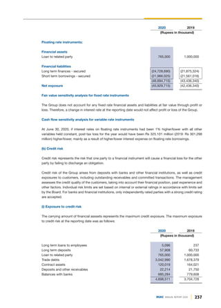 2020 2019
(Rupees in thousand)
Floating rate instruments:
Financial assets
Loan to related party 765,000 1,000,000
Financial liabilities
Long term finances - secured (24,728,690) (21,875,324)
Short term borrowings - secured (21,966,025) (21,561,016)
(46,694,715) (43,436,340)
Net exposure (45,929,715) (42,436,340)
Fair value sensitivity analysis for fixed rate instruments
The Group does not account for any fixed rate financial assets and liabilities at fair value through profit or
loss. Therefore, a change in interest rate at the reporting date would not affect profit or loss of the Group.
Cash flow sensitivity analysis for variable rate instruments
At June 30, 2020, if interest rates on floating rate instruments had been 1% higher/lower with all other
variables held constant, post-tax loss for the year would have been Rs 325.101 million (2019: Rs 301.298
million) higher/lower, mainly as a result of higher/lower interest expense on floating rate borrowings.
(b) Credit risk
Credit risk represents the risk that one party to a financial instrument will cause a financial loss for the other
party by failing to discharge an obligation.
Credit risk of the Group arises from deposits with banks and other financial institutions, as well as credit
exposures to customers, including outstanding receivables and committed transactions. The management
assesses the credit quality of the customers, taking into account their financial position, past experience and
other factors. Individual risk limits are set based on internal or external ratings in accordance with limits set
by the Board. For banks and financial institutions, only independently rated parties with a strong credit rating
are accepted.
(i) Exposure to credit risk
The carrying amount of financial asssets represents the maximum credit exposure. The maximum exposure
to credit risk at the reporting date was as follows:
2020 2019
(Rupees in thousand)
Long term loans to employees 5,096 237
Long term deposits 57,908 60,733
Loan to related party 765,000 1,000,000
Trade debts 3,042,990 1,678,379
Contract assets 120,019 164,021
Deposits and other receivables 22,214 21,750
Balances with banks 685,284 779,608
4,698,511 3,704,728
237
DGKC ANNUAL REPORT 2020
 