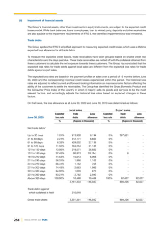 238 ANNUAL REPORT 2020 DGKC
(ii) Impairment of financial assets
The Group's financial assets, other than investments in equity instruments, are subject to the expected credit
losses model. While bank balances, loans to employees, loan to related party, deposits and other receivables
are also subject to the impairment requirements of IFRS 9, the identified impairment loss was immaterial.
Trade debts
The Group applies the IFRS 9 simplified approach to measuring expected credit losses which uses a lifetime
expected loss allowance for all trade debts.
To measure the expected credit losses, trade receivables have been grouped based on shared credit risk
characteristics and the days past due. These trade receivables are netted off with the collateral obtained from
these customers to calculate the net exposure towards these customers. The Group has concluded that the
expected loss rates for trade debts against local sales are different from the expected loss rates for trade
debts against export sales.
The expected loss rates are based on the payment profiles of sales over a period of 12 months before June
30, 2020 and the corresponding historical credit losses experienced within this period. The historical loss
rates are adjusted to reflect current and forward-looking information on macroeconomic factors affecting the
ability of the customers to settle the receivables. The Group has identified the Gross Domestic Product and
the Consumer Price Index of the country in which it majorly sells its goods and services to be the most
relevant factors, and accordingly adjusts the historical loss rates based on expected changes in these
factors.
On that basis, the loss allowance as at June 30, 2020 and June 30, 2019 was determined as follows:
Local sales Export sales
Expected Trade Loss Expected Trade Loss
June 30, 2020 loss rate debts allowance loss rate debts allowance
% (Rupees in thousand) % (Rupees in thousand)
Net trade debts*
Up to 30 days 1.01% 913,800 9,194 0% 797,661 -
31 to 60 days 2.21% 312,171 6,884 0% - -
61 to 90 days 6.33% 429,002 27,139 0% - -
91 to 120 days 11.50% 184,254 21,181 0% - -
121 to 150 days 13.06% 219,571 28,682 0% - -
151 to 180 days 32.45% 86,813 28,174 0% 8 -
181 to 210 days 44.63% 15,613 6,968 0% - -
211 to 240 days 56.31% 1,966 1,107 0% - -
241 to 270 days 66.41% 1,152 765 0% - -
271 to 300 days 74.43% 2,663 1,982 0% - -
301 to 330 days 84.92% 1,028 873 0% - -
331 to 360 days 93.21% 2,782 2,593 0% - -
Above 360 days 100.00% 10,488 10,488 100% 82,627 82,627
2,181,303 146,030 880,296 82,627
Trade debts against
which collateral is held 210,048 - - -
Gross trade debts 2,391,351 146,030 880,296 82,627
 