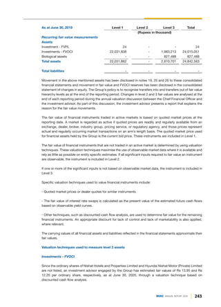 As at June 30, 2019 Level 1 Level 2 Level 3 Total
(Rupees in thousand)
Recurring fair value measurements
Assets
Investment - FVPL 24 - - 24
Investments - FVOCI 22,031,838 - 1,983,213 24,015,051
Biological assets - - 827,488 827,488
Total assets 22,031,862 - 2,810,701 24,842,563
Total liabilities - - - -
Movement in the above mentioned assets has been disclosed in notes 19, 20 and 26 to these consolidated
financial statements and movement in fair value and FVOCI reserves has been disclosed in the consolidated
statement of changes in equity. The Group’s policy is to recognise transfers into and transfers out of fair value
hierarchy levels as at the end of the reporting period. Changes in level 2 and 3 fair values are analysed at the
end of each reporting period during the annual valuation discussion between the Chief Financial Officer and
the investment advisor. As part of this discussion, the investment advisor presents a report that explains the
reason for the fair value movements.
The fair value of financial instruments traded in active markets is based on quoted market prices at the
reporting date. A market is regarded as active if quoted prices are readily and regularly available from an
exchange, dealer, broker, industry group, pricing service, or regulatory agency, and those prices represent
actual and regularly occurring market transactions on an arm’s length basis. The quoted market price used
for financial assets held by the Group is the current bid price. These instruments are included in Level 1.
The fair value of financial instruments that are not traded in an active market is determined by using valuation
techniques. These valuation techniques maximise the use of observable market data where it is available and
rely as little as possible on entity specific estimates. If all significant inputs required to fair value an instrument
are observable, the instrument is included in Level 2.
If one or more of the significant inputs is not based on observable market data, the instrument is included in
Level 3.
Specific valuation techniques used to value financial instruments include:
- Quoted market prices or dealer quotes for similar instruments.
- The fair value of interest rate swaps is calculated as the present value of the estimated future cash flows
based on observable yield curves.
- Other techniques, such as discounted cash flow analysis, are used to determine fair value for the remaining
financial instruments. An appropriate discount for lack of control and lack of marketability is also applied,
where relevant.
The carrying values of all financial assets and liabilities reflected in the financial statements approximate their
fair values.
Valuation techniques used to measure level 3 assets
Investments - FVOCI
Since the ordinary shares of Nishat Hotels and Properties Limited and Hyundai Nishat Motor (Private) Limited
are not listed, an investment advisor engaged by the Group has estimated fair values of Rs 13.95 and Rs
12.20 per ordinary share, respectively, as at June 30, 2020, through a valuation technique based on
discounted cash flow analysis.
243
DGKC ANNUAL REPORT 2020
 
