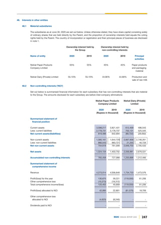 48. Interests in other entities
48.1 Material subsidiaries
The subsidiaries as at June 30, 2020 are set out below. Unless otherwise stated, they have share capital consisting solely
of ordinary shares that are held directly by the Parent, and the proportion of ownership interests held equals the voting
rights held by the Parent. The country of incorporation or registration and their principal places of business are disclosed
in note 1.
Ownership interest held by Ownership interest held by
the Group non-controlling interests
Name of entity 2020 2019 2020 2019 Principal
activities
Nishat Paper Products 55% 55% 45% 45% Paper products
Company Limited and packaging
material
Nishat Dairy (Private) Limited 55.10% 55.10% 44.90% 44.90% Production and
sale of raw milk
48.2 Non-controlling interests ('NCI')
Set out below is summarised financial information for each subsidiary that has non-controlling interests that are material
to the Group. The amounts disclosed for each subsidiary are before inter-company eliminations:
Nishat Paper Products Nishat Dairy (Private)
Company Limited Limited
2020 2019 2020 2019
(Rupees in thousand) (Rupees in thousand)
Summarised statement of
financial position
Current assets 3,598,217 3,821,431 612,409 496,543
Less: current liabilities 2,778,731 3,178,737 702,131 525,545
Net current assets/(liabilities) 819,486 642,694 (89,722) (29,002)
Non-current assets 1,585,161 1,644,729 2,667,958 2,746,261
Less: non-current liabilities 880,543 883,721 21,255 40,728
Net non-current assets 704,618 761,008 2,646,703 2,705,533
Net assets 1,524,104 1,403,702 2,556,981 2,676,531
Accumulated non-controlling interests 765,458 727,088 1,250,898 1,312,466
Summarised statement of
comprehensive income
Revenue 4,273,014 4,056,849 1,734,733 1,473,576
Profit/(loss) for the year 130,675 59,221 (119,550) 61,206
Other comprehensive loss (10,273) (18,312) - -
Total comprehensive income/(loss) 120,402 40,909 (119,550) 61,206
Profit/(loss) allocated to NCI 42,995 22,801 (61,570) 18,709
Other comprehensive loss
allocated to NCI (4,623) (8,240) - -
Dividends paid to NCI - - - -
247
DGKC ANNUAL REPORT 2020
 