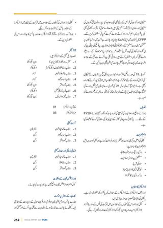 252 ANNUAL REPORT 2020 DGKC
 