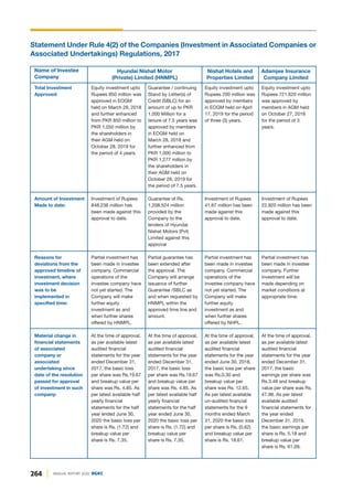 Statement Under Rule 4(2) of the Companies (Investment in Associated Companies or
Associated Undertakings) Regulations, 2017
Total Investment
Approved:
Amount of Investment
Made to date:
Reasons for
deviations from the
approved timeline of
investment, where
investment decision
was to be
implemented in
specified time:
Material change in
financial statements
of associated
company or
associated
undertaking since
date of the resolution
passed for approval
of investment in such
company:
Equity investment upto
Rupees 721.620 million
was approved by
members in AGM held
on October 27, 2018
for the period of 3
years.
Investment of Rupees
22.920 million has been
made against this
approval to date.
Partial investment has
been made in investee
company. Further
investment will be
made depending on
market conditions at
appropriate time.
At the time of approval,
as per available latest
audited financial
statements for the year
ended December 31,
2017, the basic
earnings per share was
Rs.3.49 and breakup
value per share was Rs.
47.98. As per latest
available audited
financial statements for
the year ended
December 31, 2019,
the basic earnings per
share is Rs. 5.18 and
breakup value per
share is Rs. 61.09.
Equity investment upto
Rupees 200 million was
approved by members
in EOGM held on April
17, 2019 for the period
of three (3) years.
Investment of Rupees
41.67 million has been
made against this
approval to date.
Partial investment has
been made in investee
company. Commercial
operations of the
investee company have
not yet started. The
Company will make
further equity
investment as and
when further shares
offered by NHPL.
At the time of approval,
as per available latest
audited financial
statements for the year
ended June 30, 2018,
the basic loss per share
was Rs.0.30 and
breakup value per
share was Rs. 12.65.
As per latest available
un-audited financial
statements for the 9
months ended March
31, 2020 the basic loss
per share is Rs. (0.62)
and breakup value per
share is Rs. 18.61.
Guarantee / continuing
Stand by Letter(s) of
Credit (SBLC) for an
amount of up to PKR
1,000 Million for a
tenure of 7.5 years was
approved by members
in EOGM held on
March 28, 2018 and
further enhanced from
PKR 1,000 million to
PKR 1,277 million by
the shareholders in
their AGM held on
October 28, 2019 for
the period of 7.5 years.
Guarantee of Rs.
1,208.524 million
provided by the
Company to the
lenders of Hyundai
Nishat Motors (Pvt)
Limited against this
approval
Partial guarantee has
been extended after
the approval. The
Company will arrange
issuance of further
Guarantee /SBLC as
and when requested by
HNMPL within the
approved time line and
amount.
At the time of approval,
as per available latest
audited financial
statements for the year
ended December 31,
2017, the basic loss
per share was Rs.19.67
and breakup value per
share was Rs. 4.85. As
per latest available half
yearly financial
statements for the half
year ended June 30,
2020 the basic loss per
share is Rs. (1.72) and
breakup value per
share is Rs. 7.35.
Equity investment upto
Rupees 850 million was
approved in EOGM
held on March 28, 2018
and further enhanced
from PKR 850 million to
PKR 1,050 million by
the shareholders in
their AGM held on
October 28, 2019 for
the period of 4 years.
Investment of Rupees
848.238 million has
been made against this
approval to date.
Partial investment has
been made in investee
company. Commercial
operations of the
investee company have
not yet started. The
Company will make
further equity
investment as and
when further shares
offered by HNMPL.
At the time of approval,
as per available latest
audited financial
statements for the year
ended December 31,
2017, the basic loss
per share was Rs.19.67
and breakup value per
share was Rs. 4.85. As
per latest available half
yearly financial
statements for the half
year ended June 30,
2020 the basic loss per
share is Rs. (1.72) and
breakup value per
share is Rs. 7.35.
Hyundai Nishat Motor
(Private) Limited (HNMPL)
Nishat Hotels and
Properties Limited
Adamjee Insurance
Company Limited
Name of Investee
Company
264 ANNUAL REPORT 2020 DGKC
 