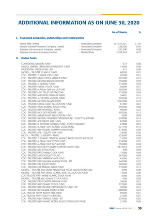 No. of Shares %
I. Associated Companies, undertakings and related parties
Nishat Mills Limited - Associated Company 137,574,201 31.40
Security General Insurance Company Limited - Associated Company 228,500 0.05
Adamjee Life Assurance Company Limited - Associated Company 363,300 0.08
Adamjee Insurance Company Limited - Related Party 3,358,344 0.77
II. Mutual Funds:
CONFIDENCE MUTUAL FUND 573 0.00
UNICOL LIMITED EMPLOYEES PROVIDENT FUND 10000 0.00
PRUDENTIAL STOCK FUND LTD. 413 0.00
MCBFSL - TRUSTEE JS VALUE FUND 60000 0.01
CDC - TRUSTEE JS LARGE CAP. FUND 42000 0.01
CDC - TRUSTEE ATLAS STOCK MARKET FUND 987500 0.23
CDC - TRUSTEE MEEZAN BALANCED FUND 152000 0.03
CDC - TRUSTEE JS ISLAMIC FUND 116000 0.03
CDC - TRUSTEE FAYSAL STOCK FUND 58000 0.01
CDC - TRUSTEE ALFALAH GHP VALUE FUND 102000 0.02
CDC - TRUSTEE UNIT TRUST OF PAKISTAN 175000 0.04
CDC - TRUSTEE AKD INDEX TRACKER FUND 54487 0.01
CDC - TRUSTEE AL MEEZAN MUTUAL FUND 799500 0.18
CDC - TRUSTEE MEEZAN ISLAMIC FUND 3082500 0.70
CDC - TRUSTEE FAYSAL ASSET ALLOCATION FUND 61500 0.01
CDC - TRUSTEE ATLAS ISLAMIC STOCK FUND 356500 0.08
CDC - TRUSTEE NBP BALANCED FUND 96500 0.02
CDC - TRUSTEE MCB DCF INCOME FUND 507500 0.12
CDC - TRUSTEE ASKARI ASSET ALLOCATION FUND 3000 0.00
CDC - TRUSTEE MEEZAN TAHAFFUZ PENSION FUND - EQUITY SUB FUND 630000 0.14
CDC - TRUSTEE APF-EQUITY SUB FUND 62000 0.01
CDC - TRUSTEE JS PENSION SAVINGS FUND - EQUITY ACCOUNT 24500 0.01
CDC - TRUSTEE ALFALAH GHP ISLAMIC STOCK FUND 521140 0.12
CDC - TRUSTEE NBP ISLAMIC SARMAYA IZAFA FUND 414000 0.09
CDC - TRUSTEE APIF - EQUITY SUB FUND 79500 0.02
MC FSL - TRUSTEE JS GROWTH FUND 253000 0.06
CDC - TRUSTEE JS ISLAMIC PENSION SAVINGS FUND-EQUITY ACCOUNT 15000 0.00
CDC - TRUSTEE ALFALAH GHP STOCK FUND 234000 0.05
CDC - TRUSTEE ALFALAH GHP ALPHA FUND 156000 0.04
CDC - TRUSTEE NIT-EQUITY MARKET OPPORTUNITY FUND 3414932 0.78
CDC - TRUSTEE ABL STOCK FUND 400 0.00
CDC - TRUSTEE FIRST HABIB STOCK FUND 13000 0.00
CDC - TRUSTEE LAKSON EQUITY FUND 387000 0.09
CDC - TRUSTEE NBP SARMAYA IZAFA FUND 42000 0.01
CDC - TRUSTEE NBP MAHANA AMDANI FUND - MT 240000 0.05
CDC - TRUSTEE HBL EQUITY FUND 100000 0.02
CDC - TRUSTEE KSE MEEZAN INDEX FUND 510000 0.12
MCBFSL - TRUSTEE PAK OMAN ADVANTAGE ASSET ALLOCATION FUND 4000 0.00
MCBFSL - TRUSTEE PAK OMAN ISLAMIC ASSET ALLOCATION FUND 17500 0.00
CDC-TRUSTEE FIRST HABIB ISLAMIC STOCK FUND 3000 0.00
MCBFSL - TRUSTEE ABL ISLAMIC STOCK FUND 400 0.00
CDC - TRUSTEE FIRST CAPITAL MUTUAL FUND 38000 0.01
CDC - TRUSTEE NBP ISLAMIC STOCK FUND 337000 0.08
CDC - TRUSTEE NBP INCOME OPPORTUNITY FUND - MT 40500 0.01
CDC - TRUSTEE NIT ISLAMIC EQUITY FUND 1009000 0.23
CDC-TRUSTEE NITIPF EQUITY SUB-FUND 64000 0.01
CDC-TRUSTEE NITPF EQUITY SUB-FUND 31500 0.01
CDC - TRUSTEE NBP SAVINGS FUND - MT 239500 0.05
CDC - TRUSTEE NBP ISLAMIC ACTIVE ALLOCATION EQUITY FUND 21500 0.00
39
DGKC ANNUAL REPORT 2020
ADDITIONAL INFORMATION AS ON JUNE 30, 2020
 