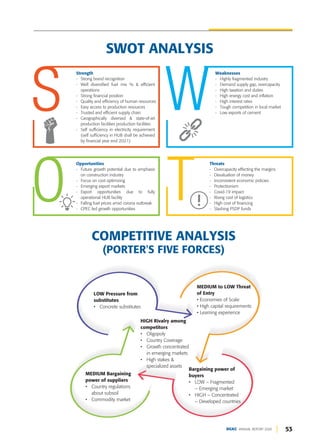 53
DGKC ANNUAL REPORT 2020
SWOT ANALYSIS
COMPETITIVE ANALYSIS
(PORTER'S FIVE FORCES)
LOW Pressure from
substitutes
• Concrete substitutes
HIGH Rivalry among
competitors
• Oligopoly
• Country Coverage
• Growth concentrated
in emerging markets
• High stakes &
specialized assets
Bargaining power of
buyers
• LOW – Fragmented
– Emerging market
• HIGH – Concentrated
– Developed countries
MEDIUM to LOW Threat
of Entry
• Economies of Scale
• High capital requirements
• Learning experience
MEDIUM Bargaining
power of suppliers
• Country regulations
about subsoil
• Commodity market
W
Strength
- Strong brand recognition
- Well diversified fuel mix % & efficient
operations
- Strong financial position
- Quality and efficiency of human resources
- Easy access to production resources
- Trusted and efficient supply chain
- Geographically diversed & state-of-art
production facilities production facilities
- Self sufficiency in electricity requirement
(self sufficiency in HUB shall be achieved
by financial year end 2021)
S
Opportunities
- Future growth potential due to emphasis
on construction industry
- Focus on cost optimizing
- Emerging export markets
- Export opportunities due to fully
operational HUB facility
- Falling fuel prices amid corona outbreak
- CPEC led growth opportunities
O
Threats
- Overcapacity effecting the margins
- Devaluation of money
- Inconsistent economic policies
- Protectionism
- Covid-19 impact
- Rising cost of logistics
- High cost of financing
- Slashing PSDP funds
T
Weaknesses
- Highly fragmented industry
- Demand supply gap, overcapacity
- High taxation and duties
- High energy cost and inflation
- High interest rates
- Tough competition in local market
- Low exports of cement
 