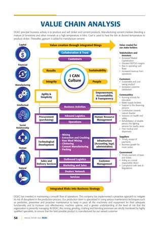 54 ANNUAL REPORT 2020 DGKC
VALUE CHAIN ANALYSIS
Value created for
our stake holders
Stakeholders and
Investors
• Increased Market
Capitalization
• Elevated EBITDA margins
• Rise in operating cash
flows
• Increased revenue from
operations
Customers
• Sustainable and cost
saving product
• Increased customer
satisfaction
Communities
• Running schools for
education
• Water supply facilities
• Support to the deserving
persons
• Contribution towards
natural disaster
• Sessions on health and
safety
• Rehabilitation of disable
person Fire fighting
services for nearby areas
• Free medical and
dispensary
Suppliers
• Timely receipt of
payments
• Business growth for
more orders
Government
• Timely payment of taxes
and duties
• Acting as a social
responsible citizen
• Compliance with laws &
Regulations
Customers
Collaboration & Trust
I CAN
Culture
Sustainability
People
Results
Integrity
Business Activities
Value creation through integrated things
Integrated Risks into Business Strategy
Empowerment,
Accountability
& Transparency
Infrastructure
(Accounting, legal,
administrative)
Customer
Management
Human Resource
Management
Agility &
Simplicity
Technological
Development
Sales and
Delivery Services
Procurement
(purchasing)
Inbound Logistics
Operations
Outbound Logistics
Marketing and Sales
Dealers' Network
Services
- Mining
- Extraction and Crushing
- Raw Meal Mixing
- Clinkering
- Cement Manufacturing
- Packing
Financial
Manufacturing
Intellectual
Social
Relationship
Human
Natural
DGKC principal business activity is to produce and sell clinker and cement products. Manufacturing cement involves blending a
mixture of limestone and other minerals at a high temperature in kilns. Coal is used to heat the kiln at desired temperature to
produce clinker. Thereafter, gypsum is added to manufacture cement.
DGKC has invested in maintaining a smooth flow of operations. The company has implemented a proactive approach to mitigate
its risk of disruptions in the production process. Our production team is specialized in using various maintenance techniques such
as predictive, preventive and proactive maintenance to keep in pace all the machinery and equipment for their adequate
functionality and to increase cost effectiveness, machine uptime, and a greater understanding of the level of risk that the
organization is presently managing. At DGKC, the mining, grinding, crushing and blending processes are strictly monitored by highly
qualified specialists, to ensure that the best possible product is manufactured for our valued customer
Capital
 
