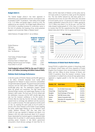 70 ANNUAL REPORT 2020 DGKC
Country / SE Stock Name %age Change
(Jul-Mar 20)
Vietnam Ho Chi Minh Stock index -29.33%
Hong Kong Hang Seng Index -18.34%
Bangkok Stock Exchange of Thai Index -35.45%
Bombay S&P BSE Sensex Index -25.48%
Jakarta Jakarta Composite Index -28.87%
China Shenzhen SE composite Index -9.07%
Pakistan KSE 100 Index -13.78%
50,000
45,000
40,000
35,000
30,000
25,000
20,000
15,000
10,000
5,000
-
1
-
J
u
l
-
1
9
1
-
A
u
g
-
1
9
1
-
S
e
p
-
1
9
1
-
F
e
b
-
2
0
1
-
O
c
t
-
1
9
1
-
N
o
v
-
1
9
1
-
D
e
c
-
1
9
1
-
J
a
n
-
2
0
1
-
M
a
r
-
2
0
1
-
A
p
r
-
2
0
1
-
J
u
n
-
2
0
1
-
M
a
y
-
2
0
KSE-100 Index
Budget 2020-21:
The Federal Budget 2020-21 has been approved in
extraordinary and unpredictable economic circumstances due
to prevalent COVID 19 pandemic. Total outlay of the budget
is Rs 7,137 billion and growth target is aimed at 2.0%. No
additional tax was imposed. The budget largely differed from
2019-2020 in providing incentives to construction sector in
the form of subsidies and lowering of tax, social protection
programs and to promote ‘Make in Pakistan brand’.
Salient features of budget 2020-21 are as follows:
Budgeted Budgeted
2020-21 2019-20
Rs in Billion
Federal Revenue
FBR taxes 4,963 5,555
Other Taxes 501 268
Non- Tax Revenue 1,109 894
6,573 6,717
Total Outlay of Federal Budget 7,137 7,022
Federal PSDP 650 701
Provincial Share in Federal Taxes 2,874 3,255
Markup Payment (Local and Foreign) 2,946 2,891
Fiscal Deficit % of GDP 7.00% 7.10%
Total budgeted national PSDP for the year FY 2020-21
is Rs 1,324 billion (including 650 billion Federal PSDP).
Pakistan Stock Exchange Performance:
In the first quarter of FY2020, Pakistan and the IMF agreed on
a $6 billion 39-Month Extended Fund Facility (EFF)
arrangement for Pakistan to reduce economic vulnerabilities
and generate balanced growth. The government took austerity
measures and the State Bank of Pakistan (SBP) adopted a
double-digit policy rate. The stabilization program slowed
down the growth and investment. The high interest rate
attracted foreign investors and capital began flowing in to the
Pakistan’s debt market. The fiscal year 2019‐20 started with
the stabilization measures and the SBP’s double digit policy
rate hurt the investors’ confidence in the first quarter of
FY2020. After the initial dip, the KSE-100 index exhibited an
upward trend as exchange rate stabilized and the economy
was on a path to recovery. The index opened at 33,902 points
on July 1st, reaching the year’s peak of 43,219 points on
January 13th, 2020. However, as the COVID-19 was engulfing
the world, capital began flowing out of the Pakistan’s stock
market. Between February 26th (the date when first
COVID-19 case was reported in Pakistan) and March 31st,
Pakistan’s KSE-100 index benchmark dived 23.75 percent.
Rupee depreciated by 8 percent against a strengthened dollar
between Feb 26 and Mar 31, which severely constrained the
spending power. However, in late March, government
announced a fiscal stimulus package of more than Rs 1.2
trillion and the State Bank of Pakistan cut the policy rate by
425 basis points to 9 percent to make up for the projected
loss. This was further reduced by 200 basis points to 7
percent by end of June. On June 30th, 2020, KSE-100 closed
at 34,422 points, (up by 17.8 percent since March 31st) and
market capitalization closed at Rs 6376.71 billion, gaining Rs
755.77 billion since March 31st. By the year end, KSE-100
index showed modest growth of 1.25%. Here, it is important
to mention that PSX has outperformed the MSCI Emerging
Market Index which fell by 19.61% during July-March.
Performance of Global Stock Market Indices:
During FY2020, on global front, protests in Hong Kong, trade
war between United States and China, departure of United
Kingdom from European Union, tensions between the United
States and Iran, falling oil prices because of Russia, and
COVID-19 pandemic drove the investors’ emotions. Facing
uncertainties on multiple fronts, almost all major global indices
registered a negative growth in the first nine months of
FY2020
 