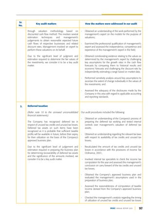 Deferred taxation
(Refer note 10 to the annexed unconsolidated
financial statements)
The Company has recognized deferred tax in
respect of unused tax credits and unused tax losses.
Deferred tax assets on such items have been
recognized as it is probable that sufficient taxable
profits will be available in future, before their expiry,
for their utilization on the basis of the Company's
approved business plan.
Due to the significant level of judgement and
estimation required in preparing the business plan
for determining recoverability of deferred tax assets
and the significance of the amounts involved, we
consider it to be a key audit matter.
Our audit procedures included the following:
- Obtained an understanding of the Company's process of
preparing the deferred tax working and tested internal
controls over management's valuation of deferred tax
assets;
- Obtained an understanding regarding the relevant tax laws
with respect to availability of tax credits and unused tax
losses;
- Recalculated the amount of tax credits and unused tax
losses in accordance with the provisions of Income Tax
Ordinance, 2001;
- Involved internal tax specialists to check the income tax
computation for the year and assessed the management’s
conclusion on carry forward of the tax credits and unused
tax losses;
- Obtained the Company’s approved business plan and
evaluated the management’s assumptions used in the
preparation of business plan;
- Assessed the reasonableness of computation of taxable
income derived from the Company’s approved business
plan;
- Checked the management's analysis regarding the timing
of utilization of unused tax credits and unused tax losses
- Obtained an understanding of the work performed by the
management's expert on the models for the purpose of
valuations;
- Examined the professional qualification of management's
expert and assessed the independence, competence and
experience of the management's expert in the field;
- Obtained corroborating evidence relating to the values as
determined by the management's expert by challenging
key assumptions for the growth rates in the cash flow
forecasts by comparing them to historical results and
economic forecasts and challenging the discount rate by
independently estimating a range based on market data;
- Performed sensitivity analysis around key assumptions to
ascertain the extent of change individually in the values of
the investments; and
- Assessed the adequacy of the disclosures made by the
Company in this area with regard to applicable accounting
and reporting standards.
Sr.
No.
Key audit matters How the matters were addressed in our audit
2.
through valuation methodology based on
discounted cash flow method. This involves several
estimation techniques and management's
judgements to obtain reasonable expected future
cash flows of respective businesses and related
discount rates. Management involved an expert to
perform these valuations on its behalf.
Due to the significant level of judgment and
estimation required to determine the fair values of
the investments, we consider it to be a key audit
matter.
97
DGKC ANNUAL REPORT 2020
 