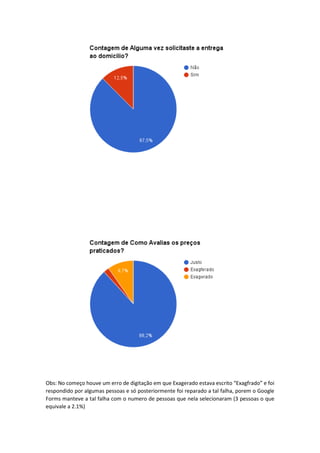 Obs: No começo houve um erro de digitação em que Exagerado estava escrito “Exagfrado” e foi
respondido por algumas pessoas e só posteriormente foi reparado a tal falha, porem o Google
Forms manteve a tal falha com o numero de pessoas que nela selecionaram (3 pessoas o que
equivale a 2.1%)
 