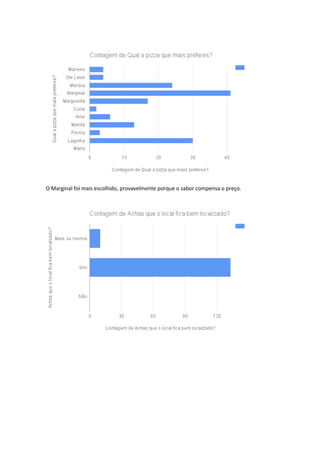 O Marginal foi mais escolhido, provavelmente porque o sabor compensa o preço.
 