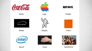 Name Logo Slogan
Shape Graphic Colour
Sound Touch Experience
 