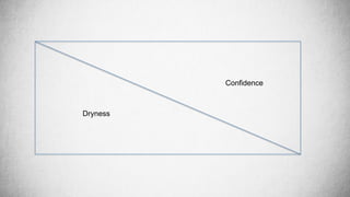 Dryness
Confidence
 