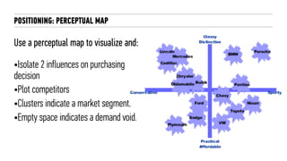 POSITIONING: PERCEPTUAL MAP
Use a perceptual map to visualize and:
•Isolate 2 influences on purchasing
decision
•Plot competitors
•Clusters indicate a market segment.
•Empty space indicates a demand void.
 