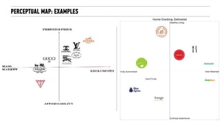 PERCEPTUAL MAP: EXAMPLES
 