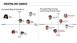 PERCEPTUAL MAP: EXAMPLES
 
