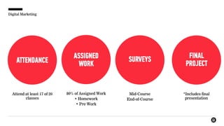 Digital Marketing
ASSIGNED
WORK
80% of Assigned Work
• Homework
• Pre Work
SURVEYS
Mid-Course
End-of-Course
FINAL
PROJECT
*Includes final
presentation
ATTENDANCE
Attend at least 17 of 20
classes
 