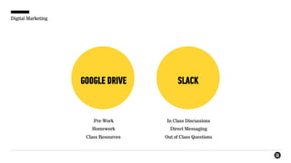 Digital Marketing
In Class Discussions
Direct Messaging
Out of Class Questions
GOOGLE DRIVE
Pre Work
Homework
Class Resources
SLACK
 
